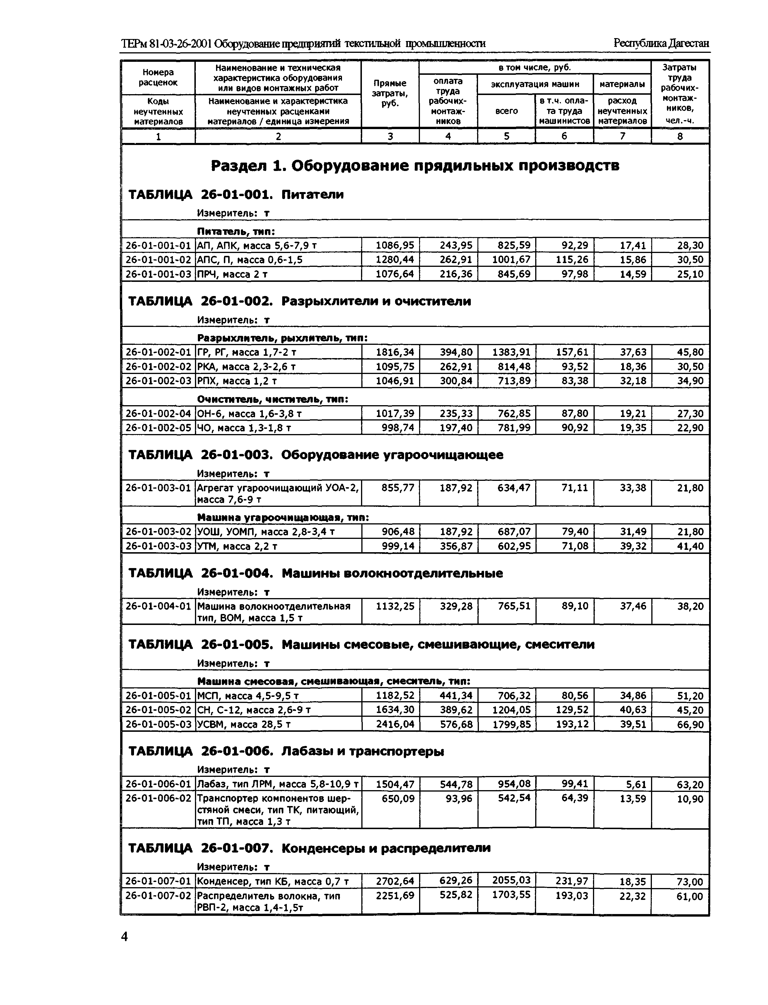 ТЕРм Республика Дагестан 2001-26