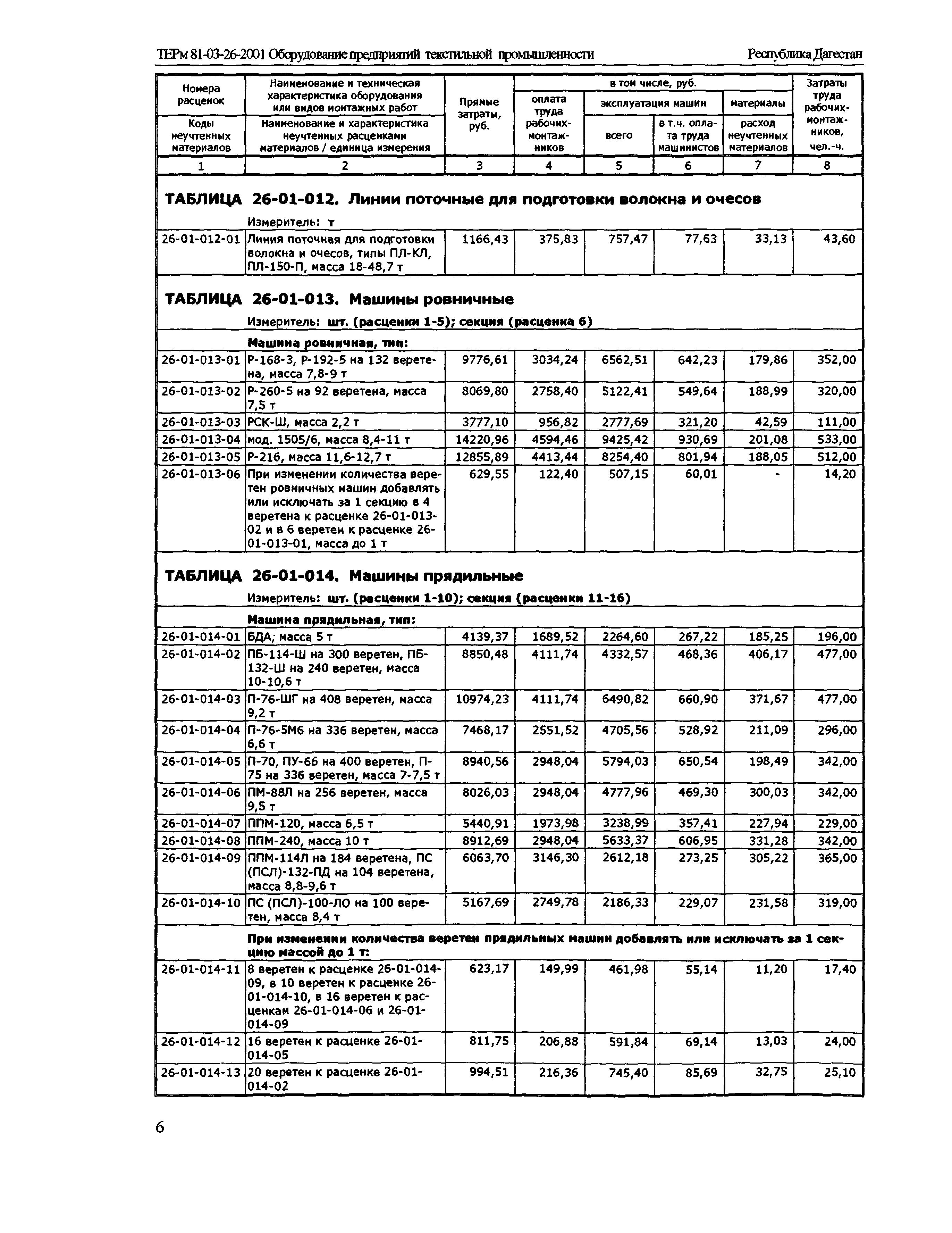 ТЕРм Республика Дагестан 2001-26