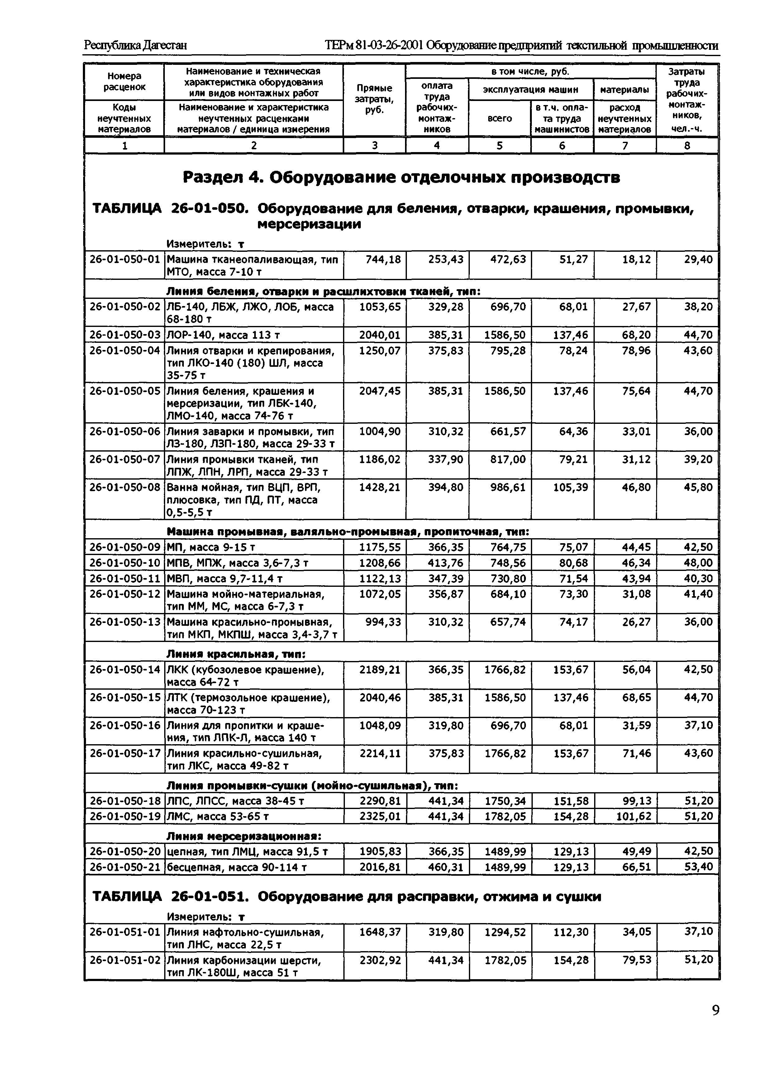 ТЕРм Республика Дагестан 2001-26