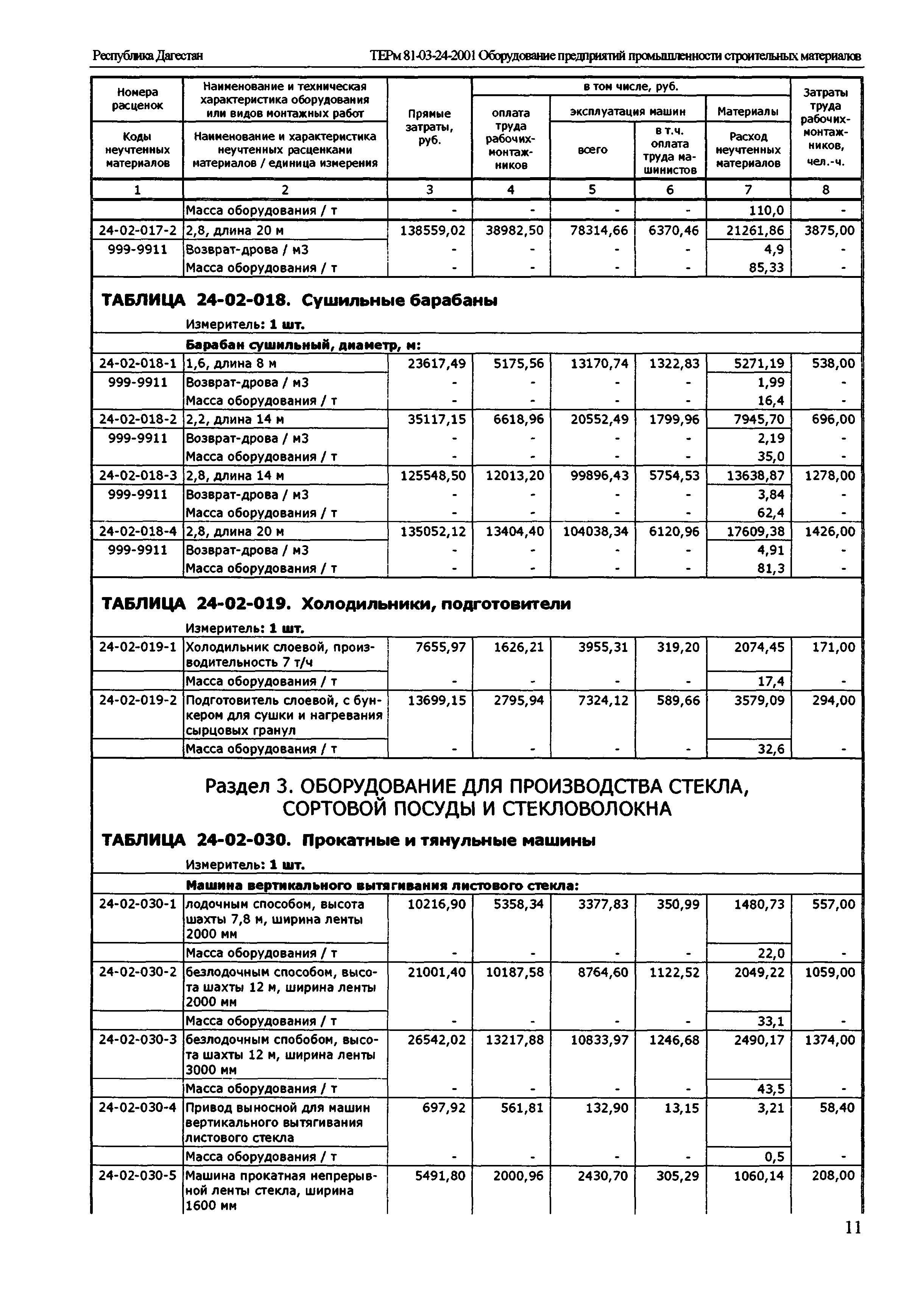 ТЕРм Республика Дагестан 2001-24