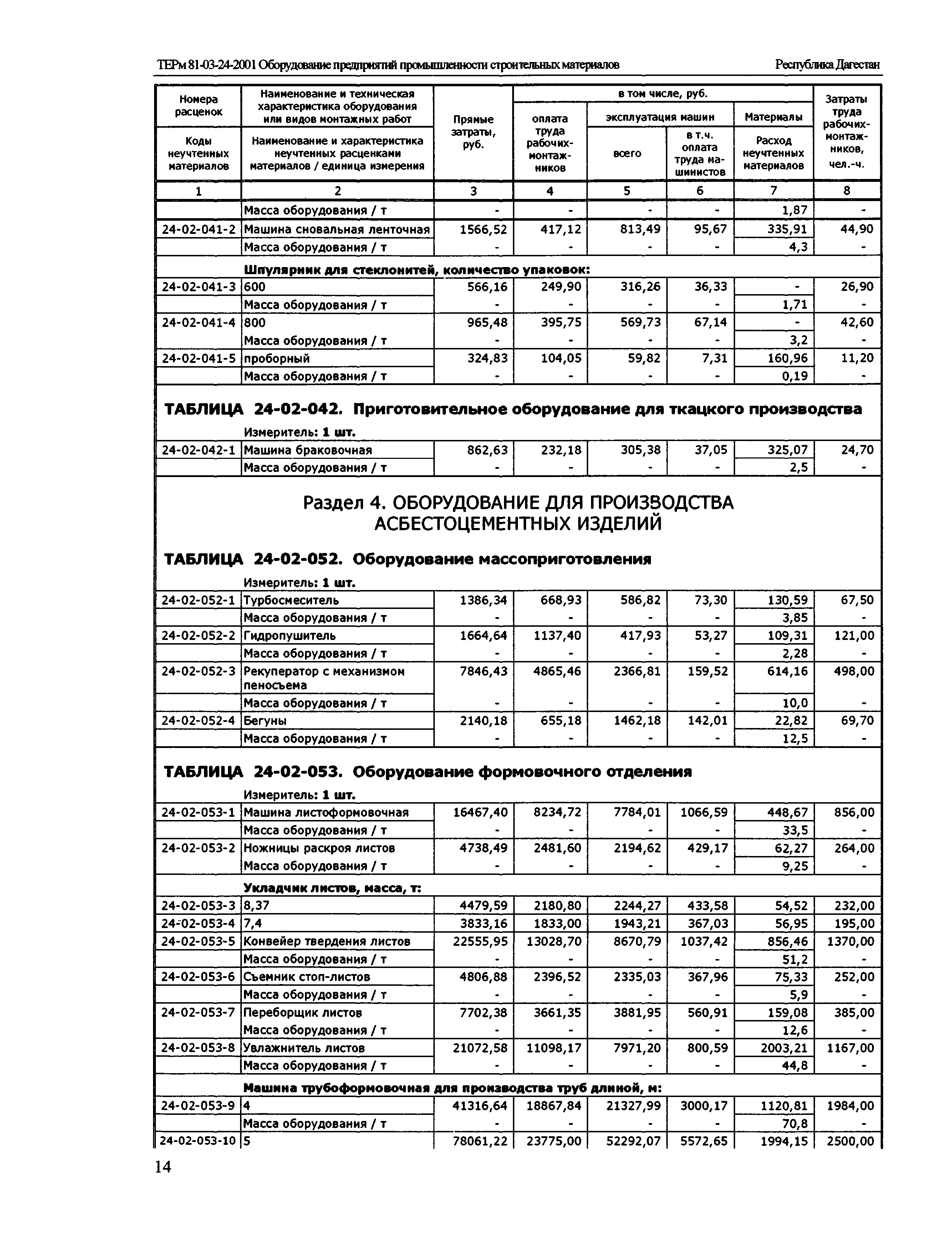 ТЕРм Республика Дагестан 2001-24