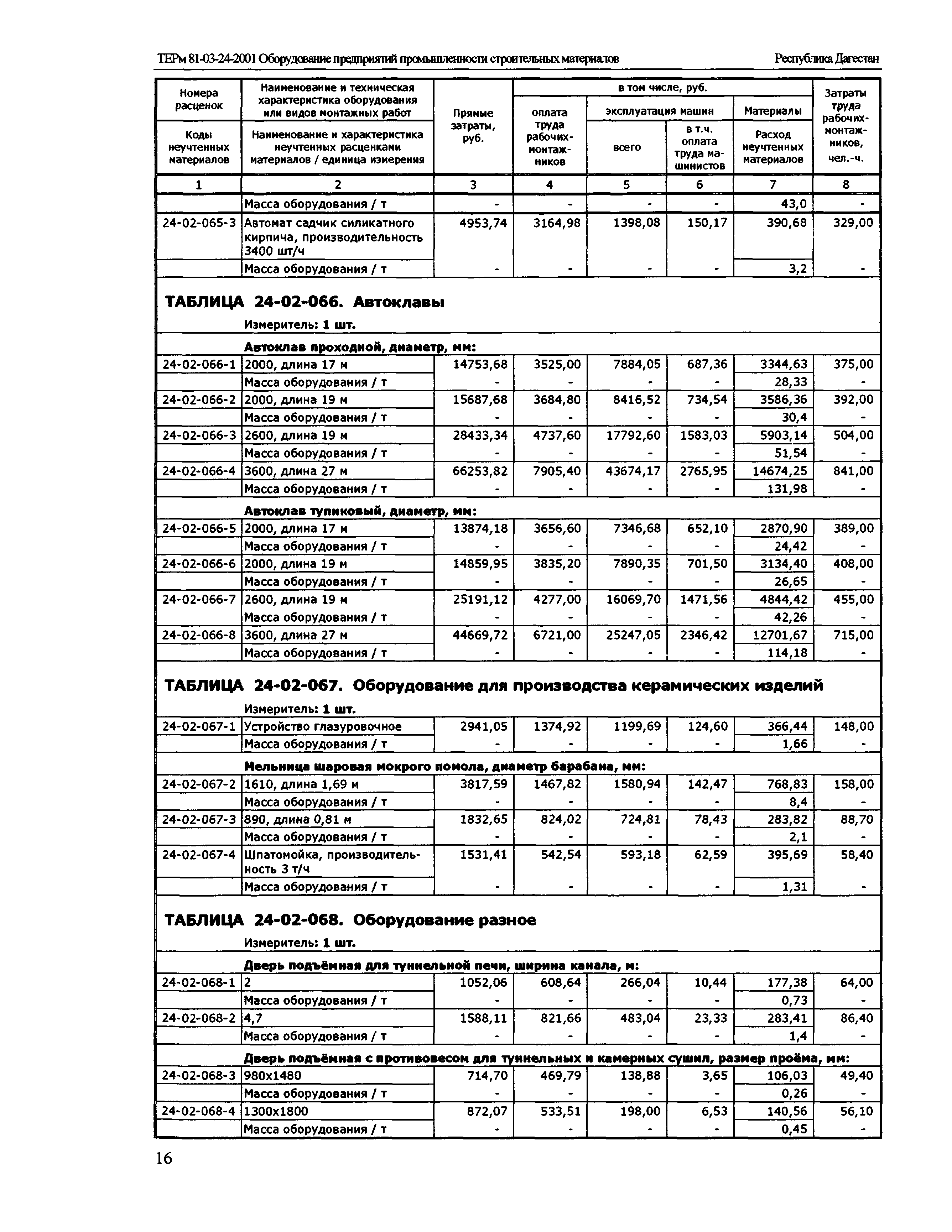 ТЕРм Республика Дагестан 2001-24