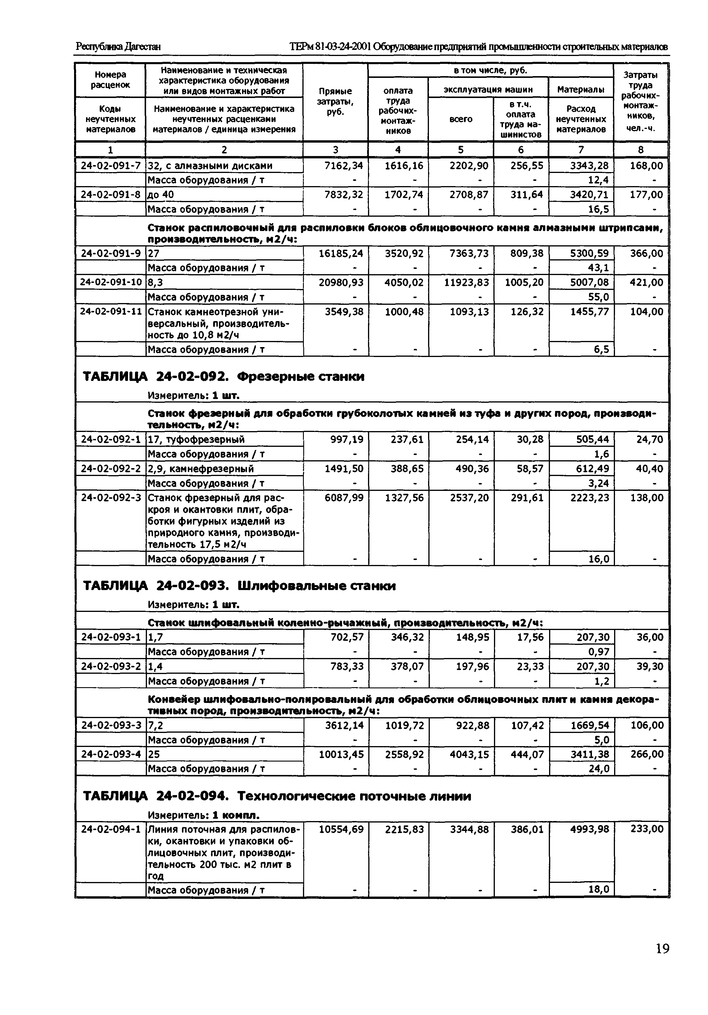 ТЕРм Республика Дагестан 2001-24