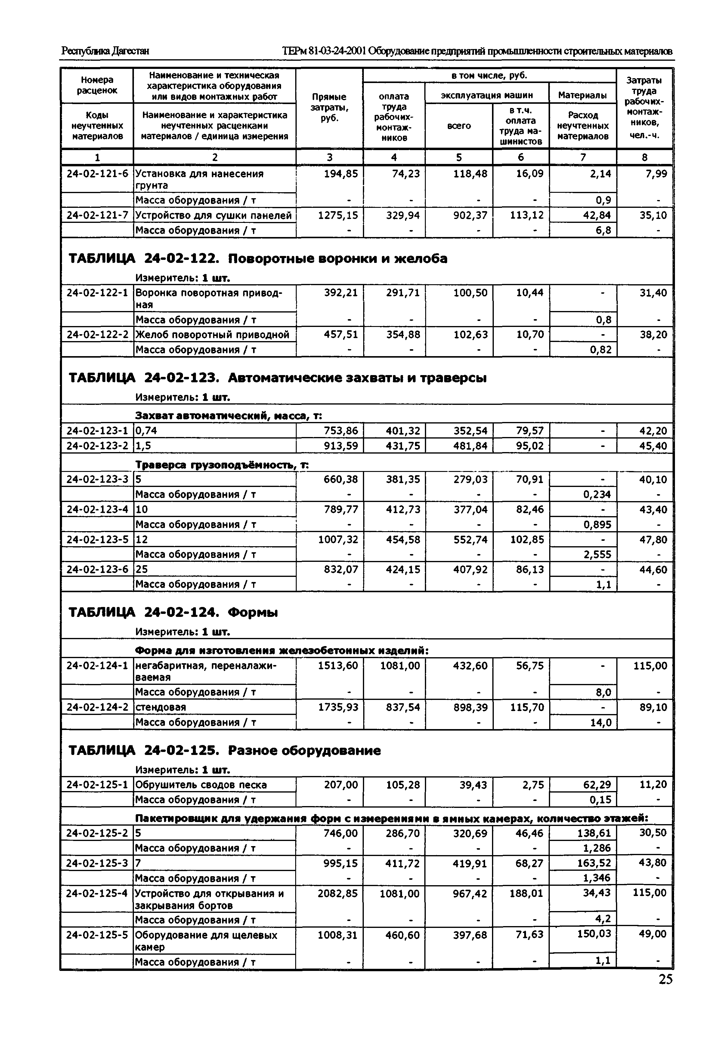 ТЕРм Республика Дагестан 2001-24