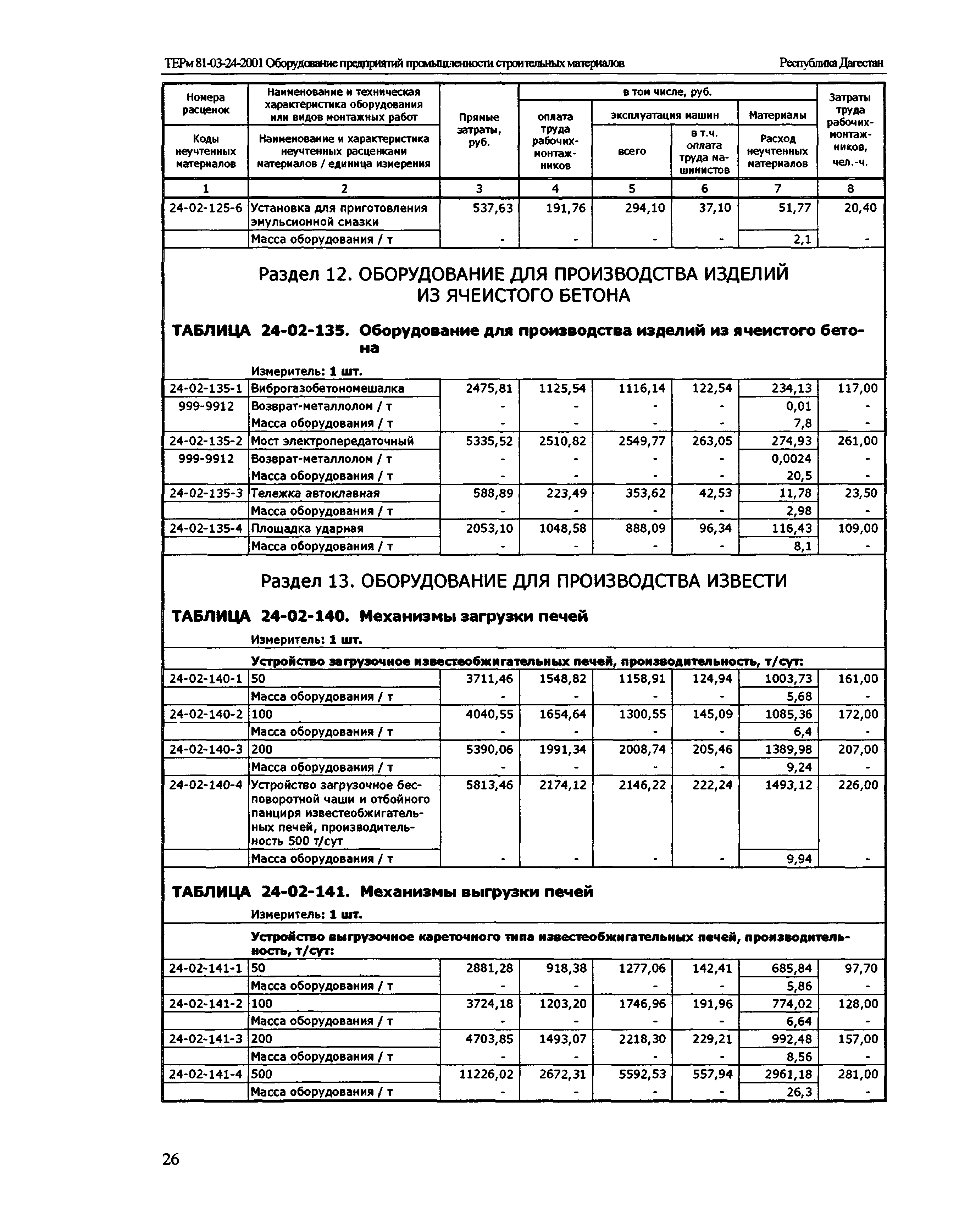 ТЕРм Республика Дагестан 2001-24