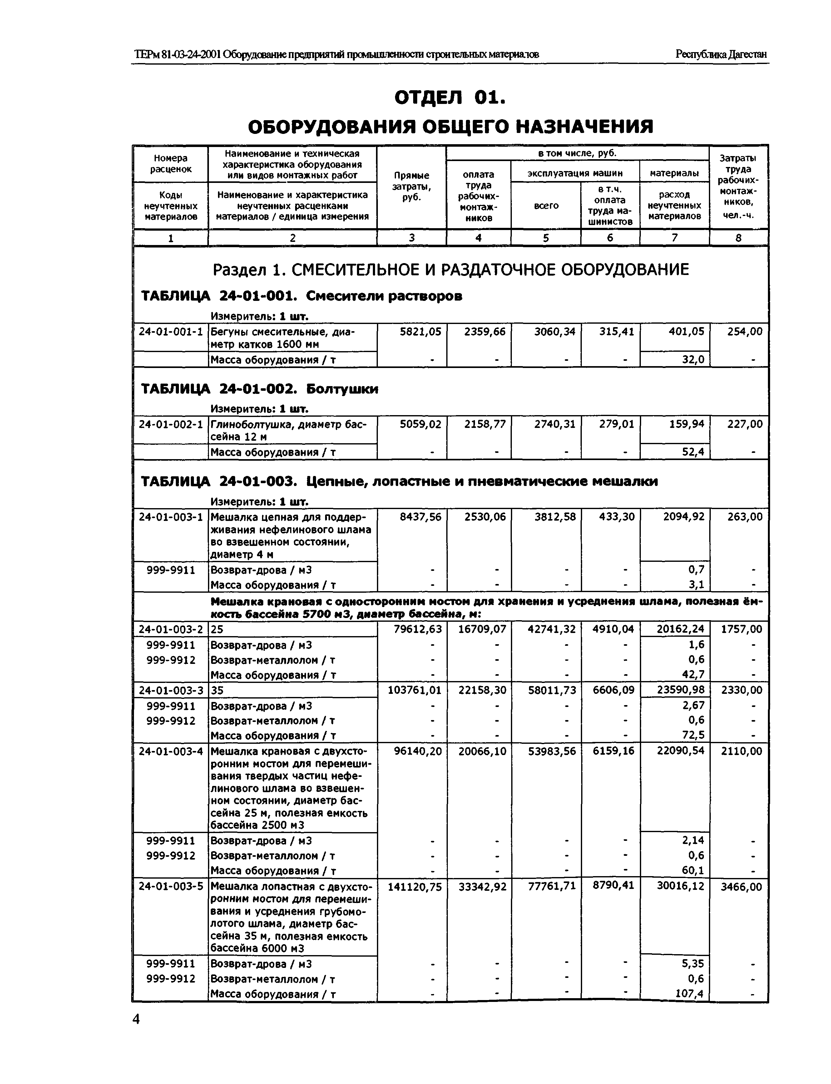 ТЕРм Республика Дагестан 2001-24