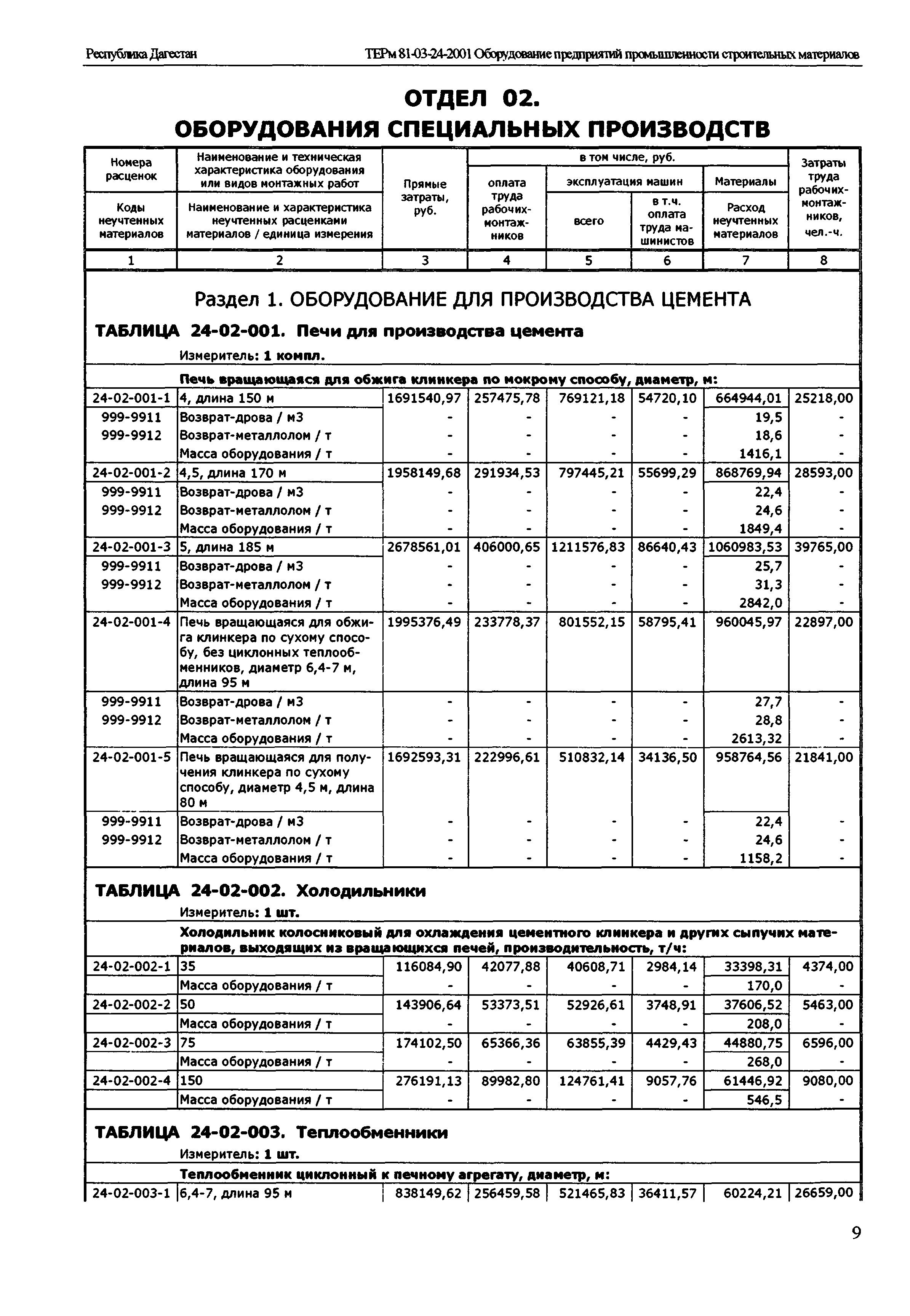 ТЕРм Республика Дагестан 2001-24