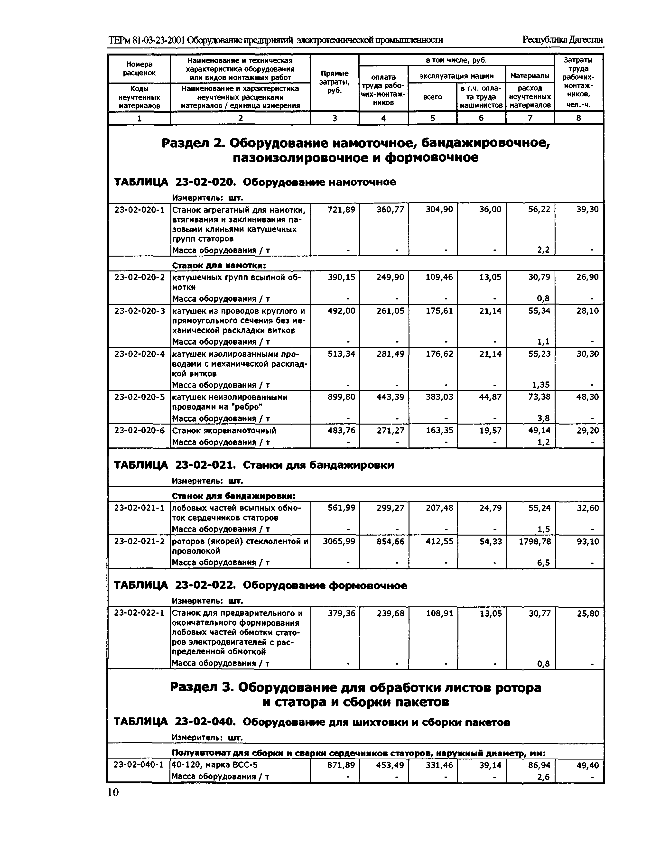 ТЕРм Республика Дагестан 2001-23