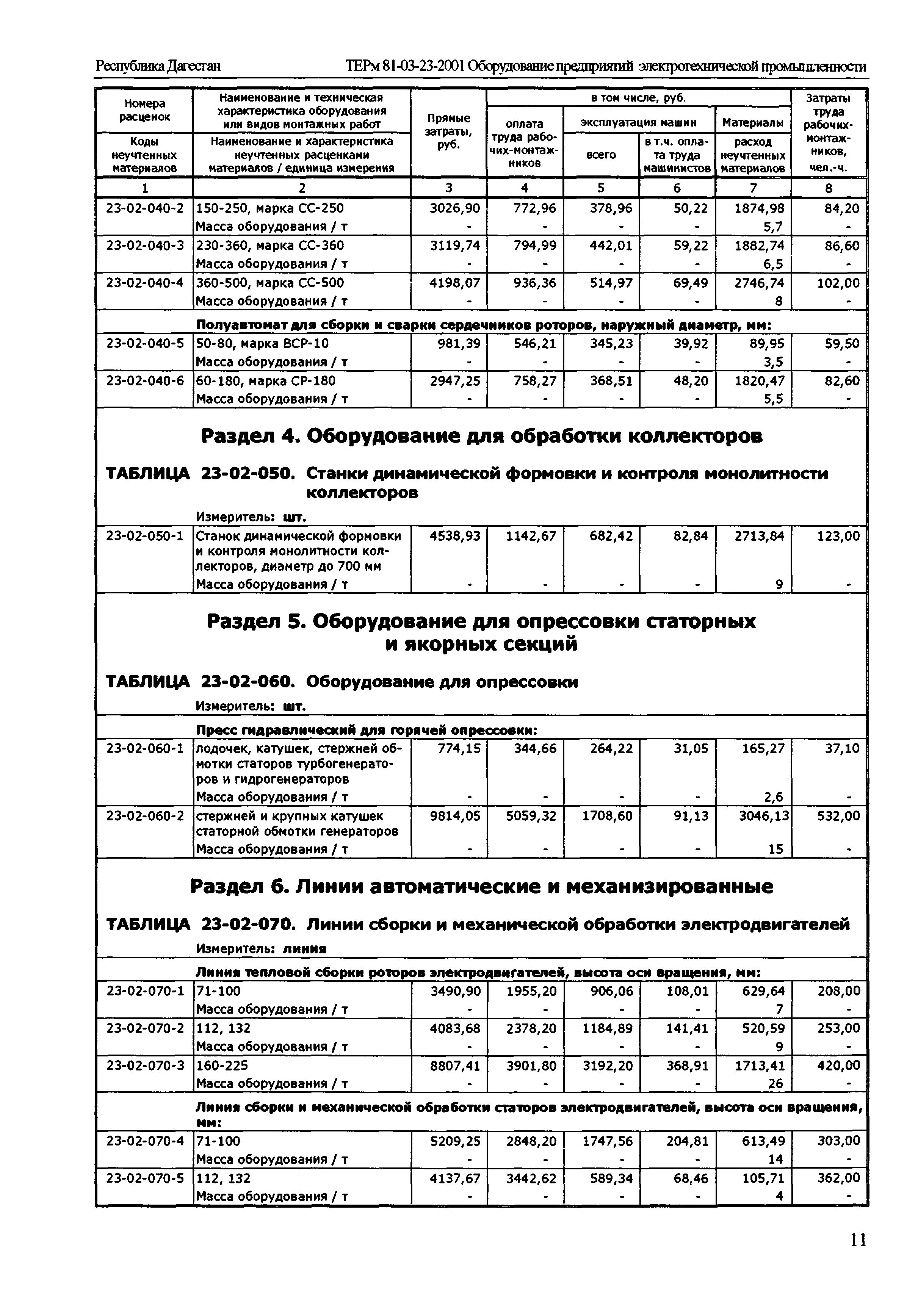 ТЕРм Республика Дагестан 2001-23