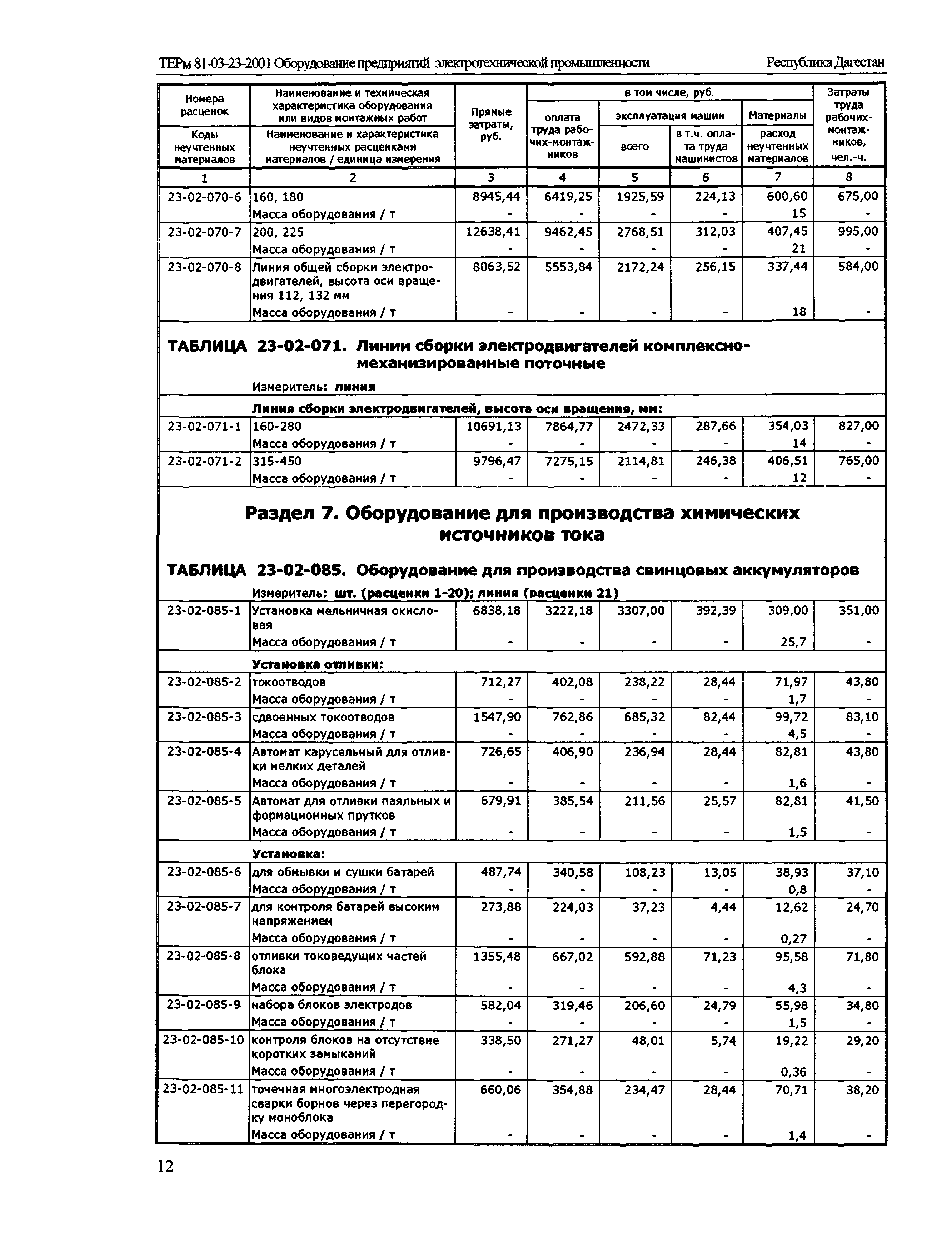 ТЕРм Республика Дагестан 2001-23