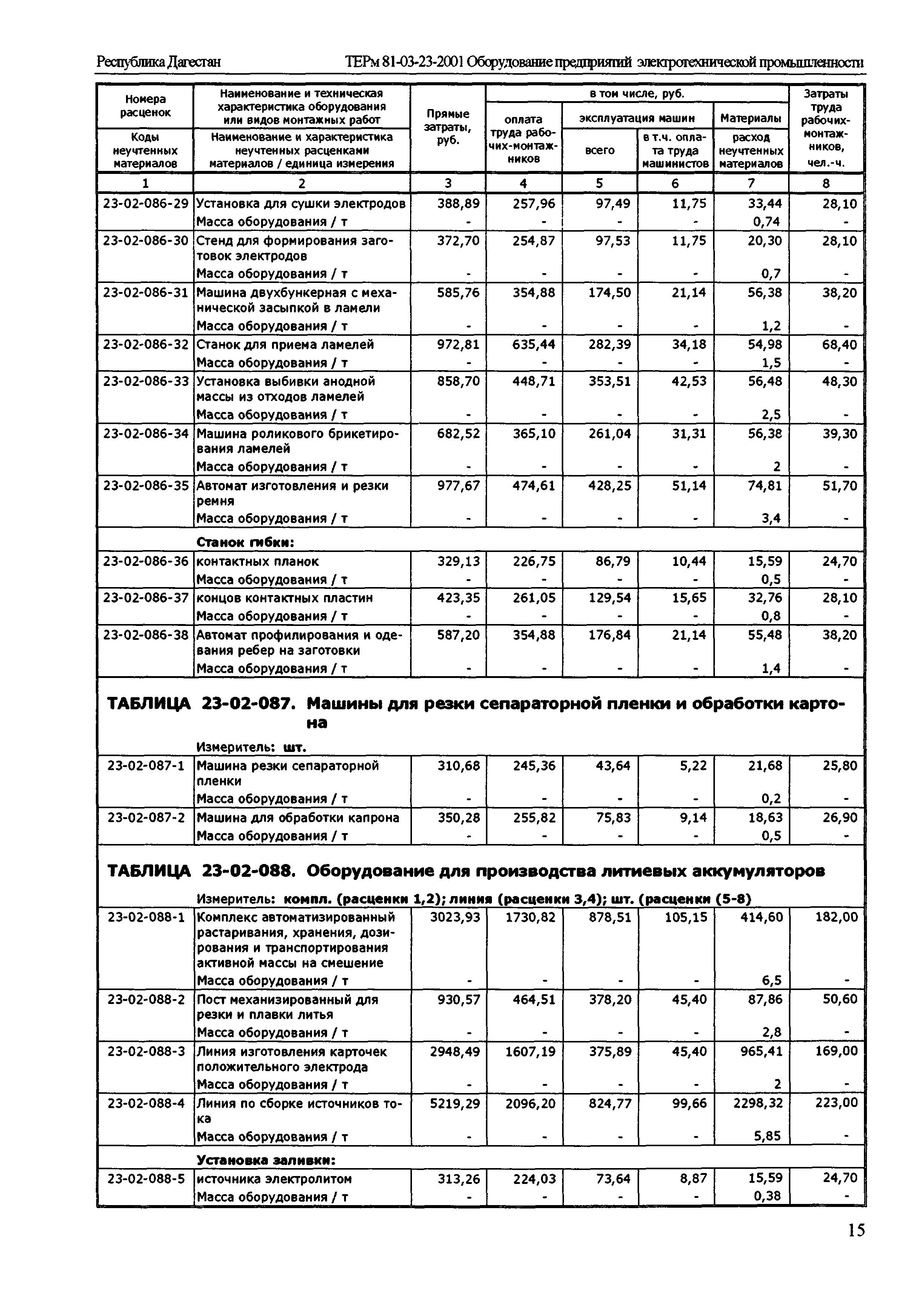 ТЕРм Республика Дагестан 2001-23