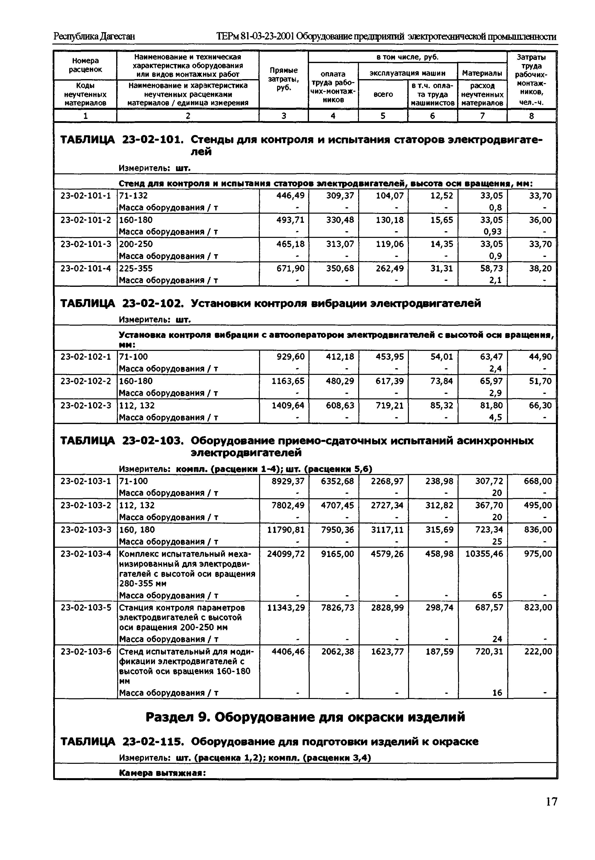 ТЕРм Республика Дагестан 2001-23