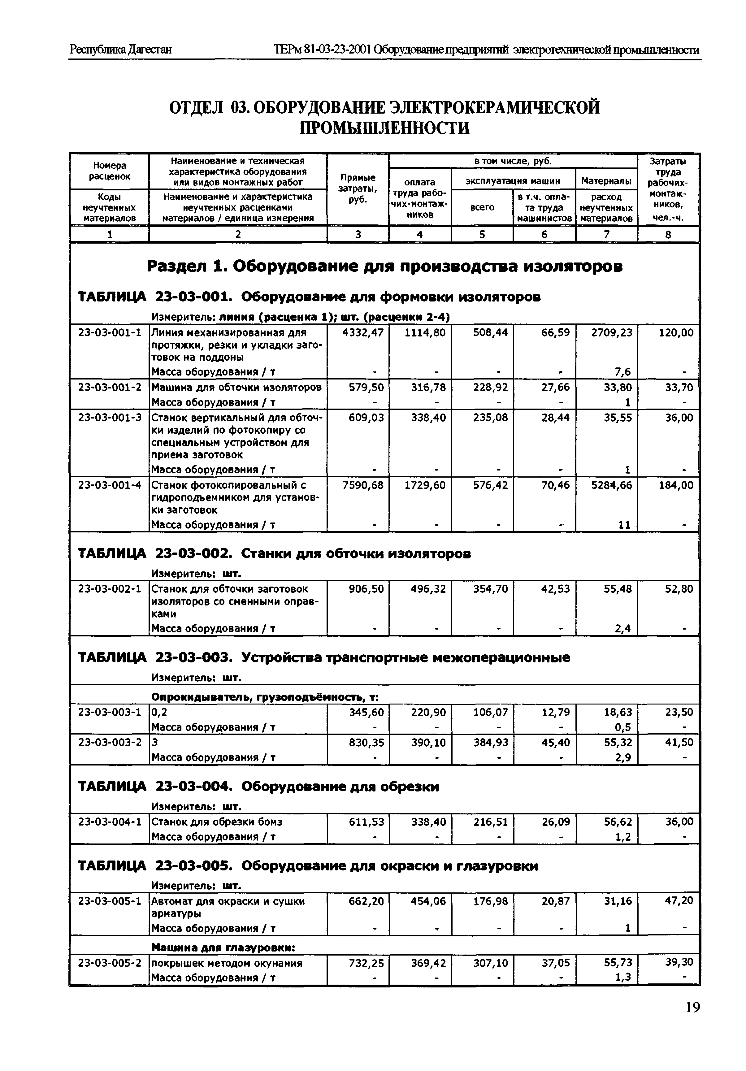 ТЕРм Республика Дагестан 2001-23