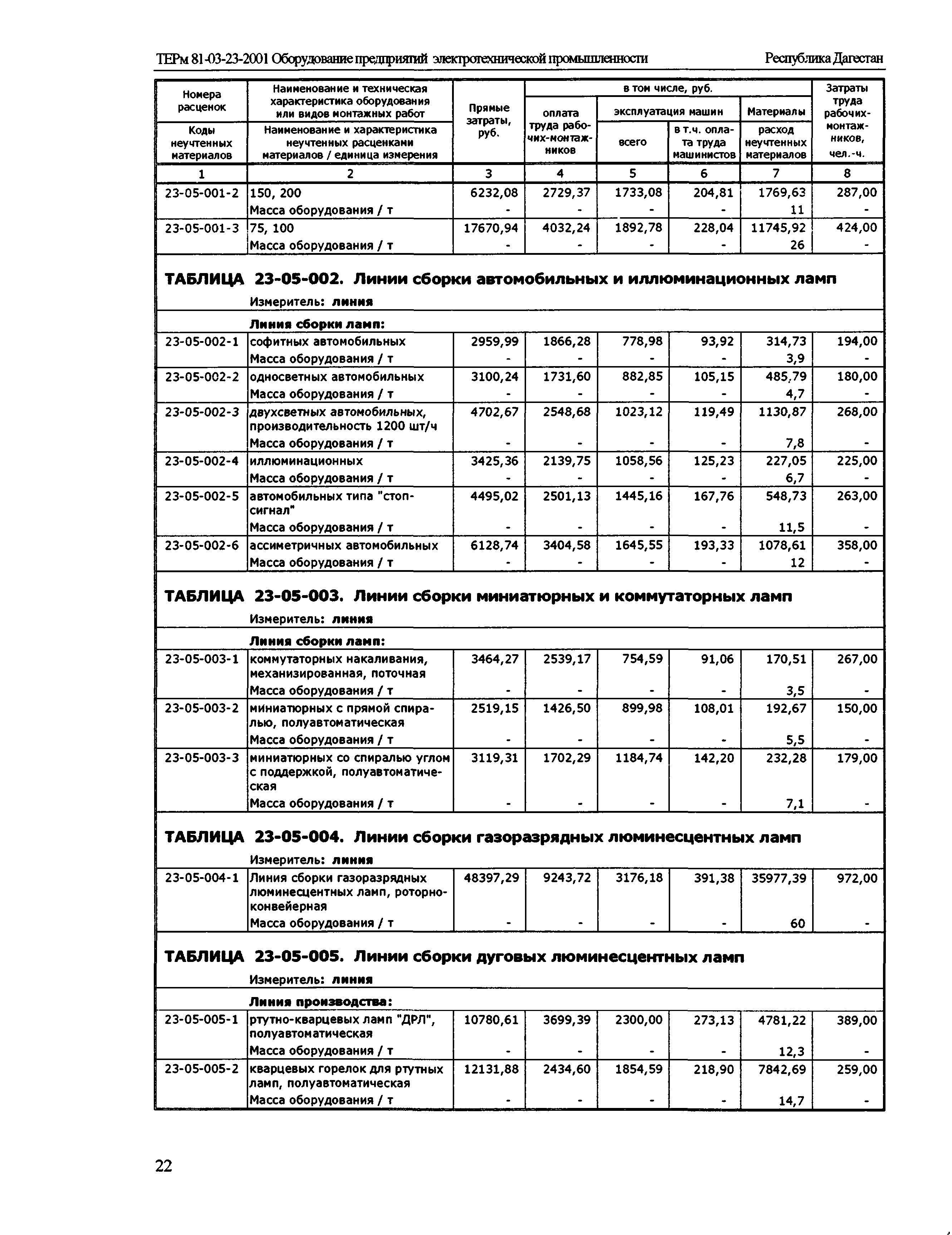 ТЕРм Республика Дагестан 2001-23