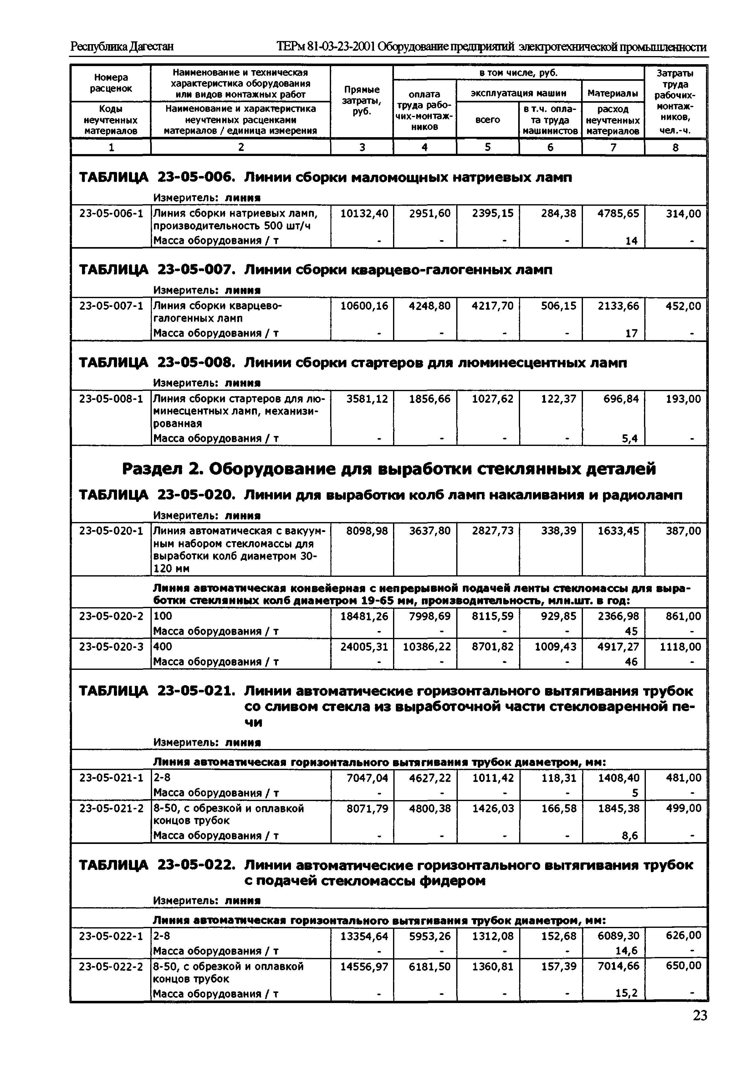 ТЕРм Республика Дагестан 2001-23