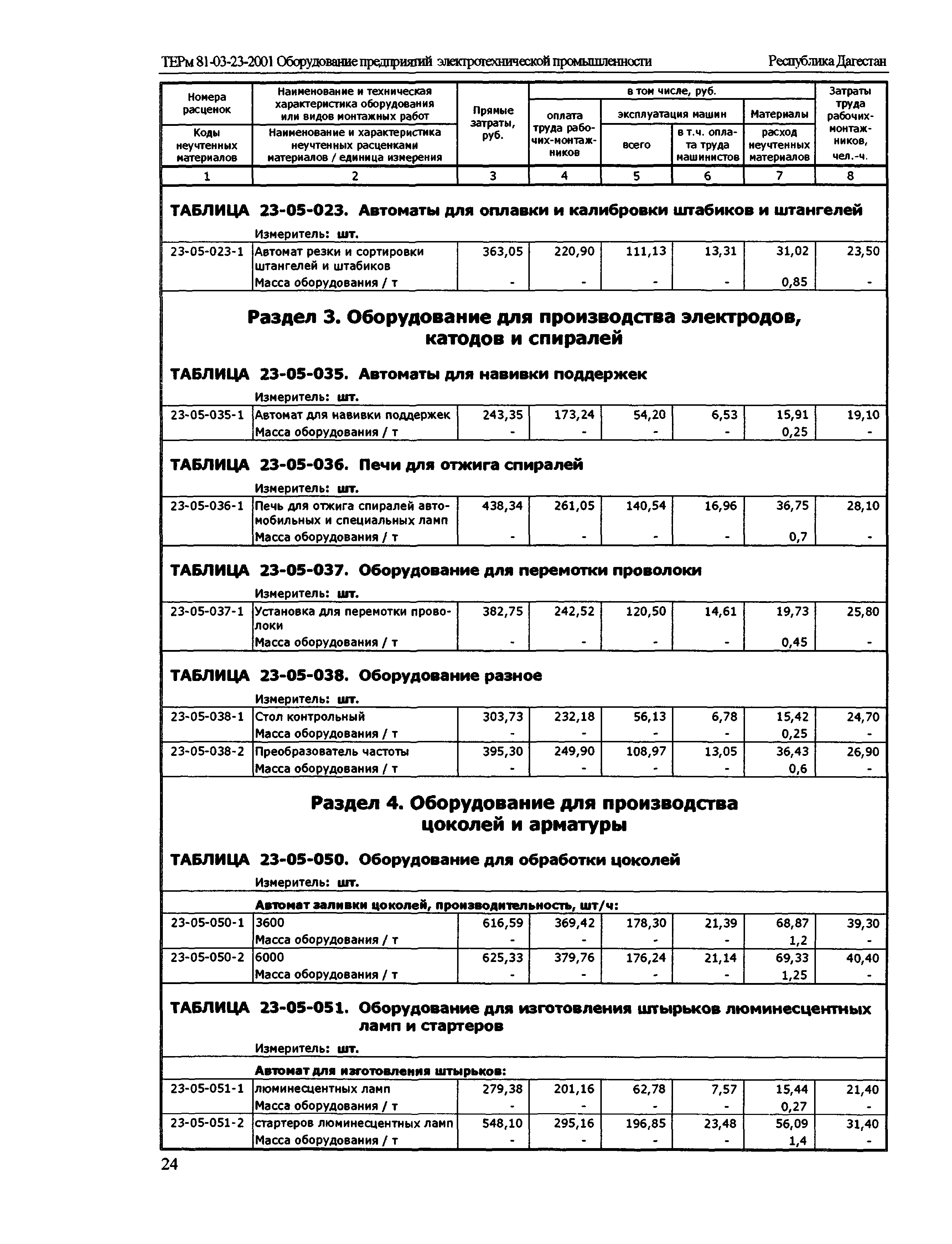 ТЕРм Республика Дагестан 2001-23