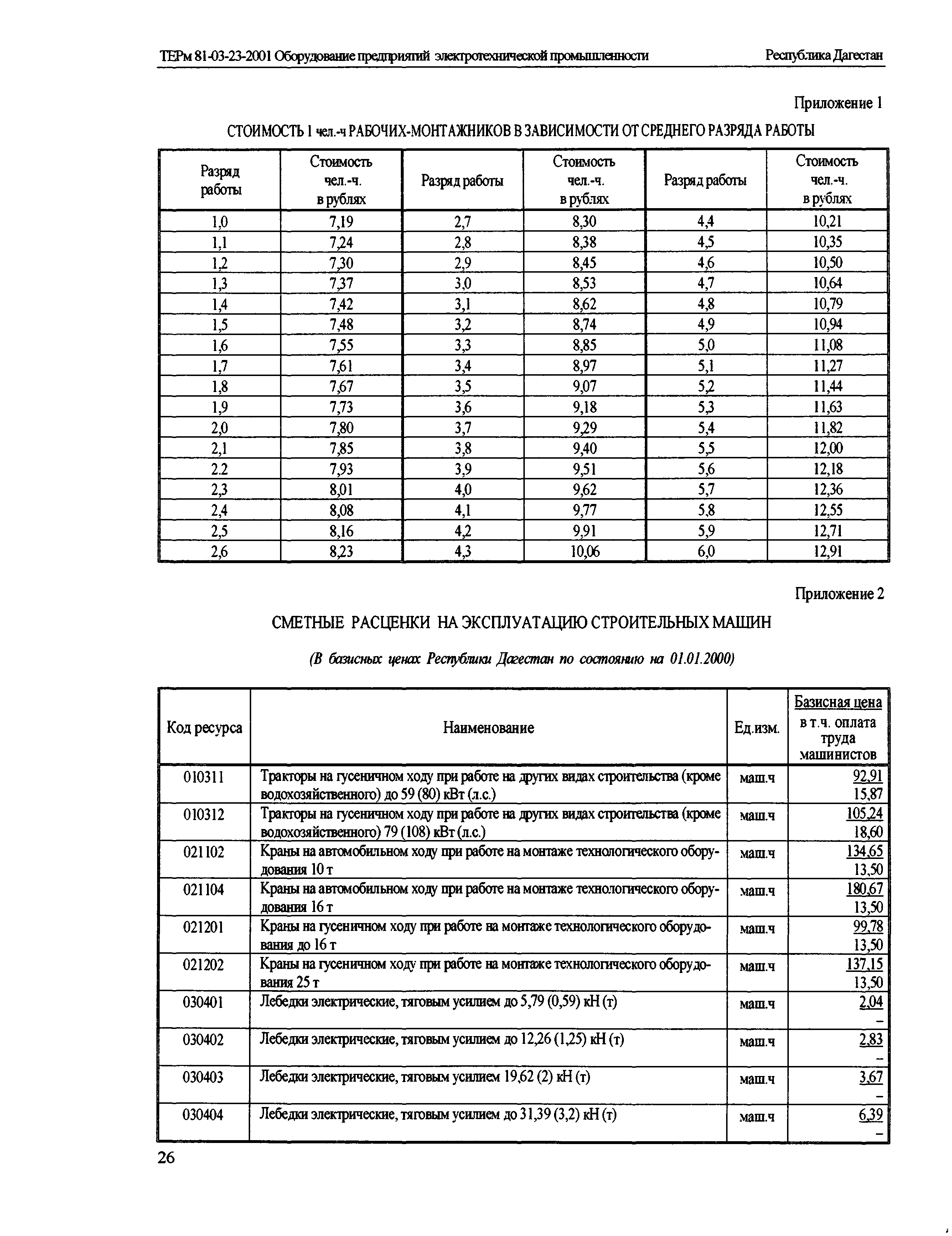 ТЕРм Республика Дагестан 2001-23