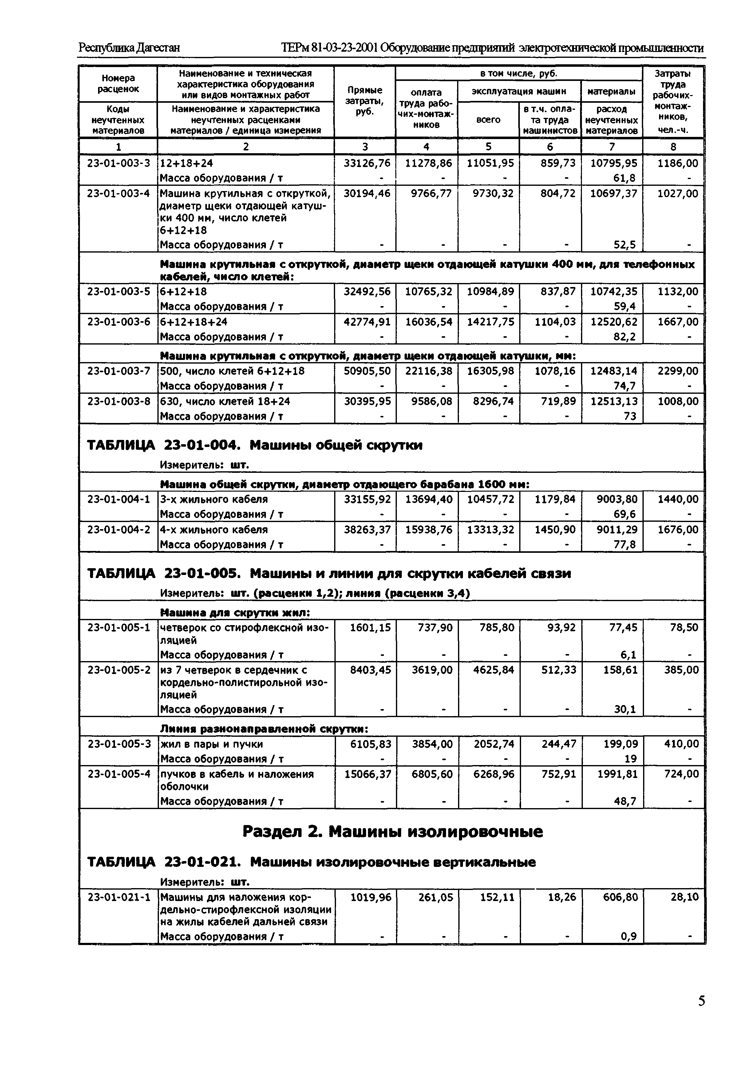 ТЕРм Республика Дагестан 2001-23