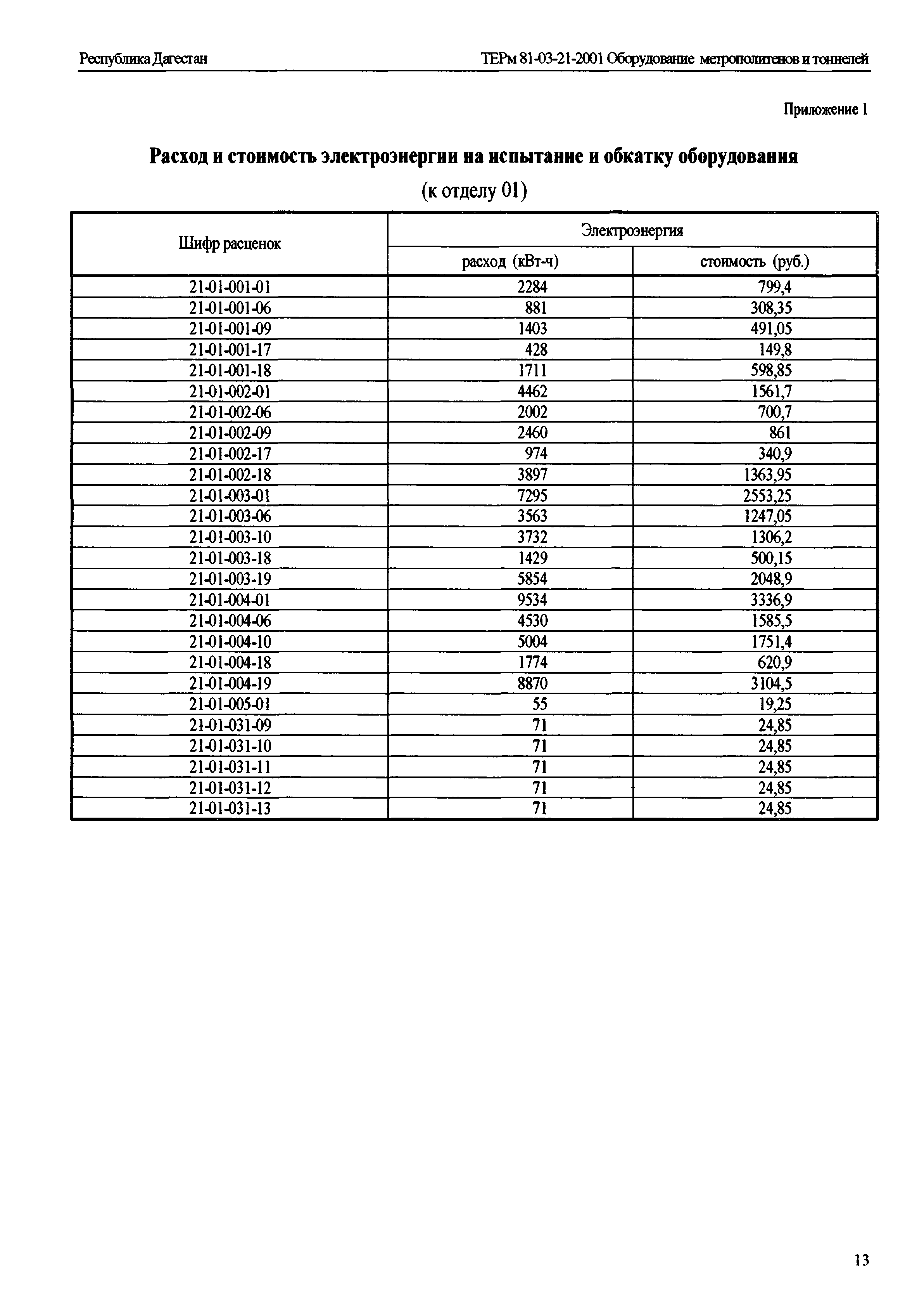 ТЕРм Республика Дагестан 2001-21