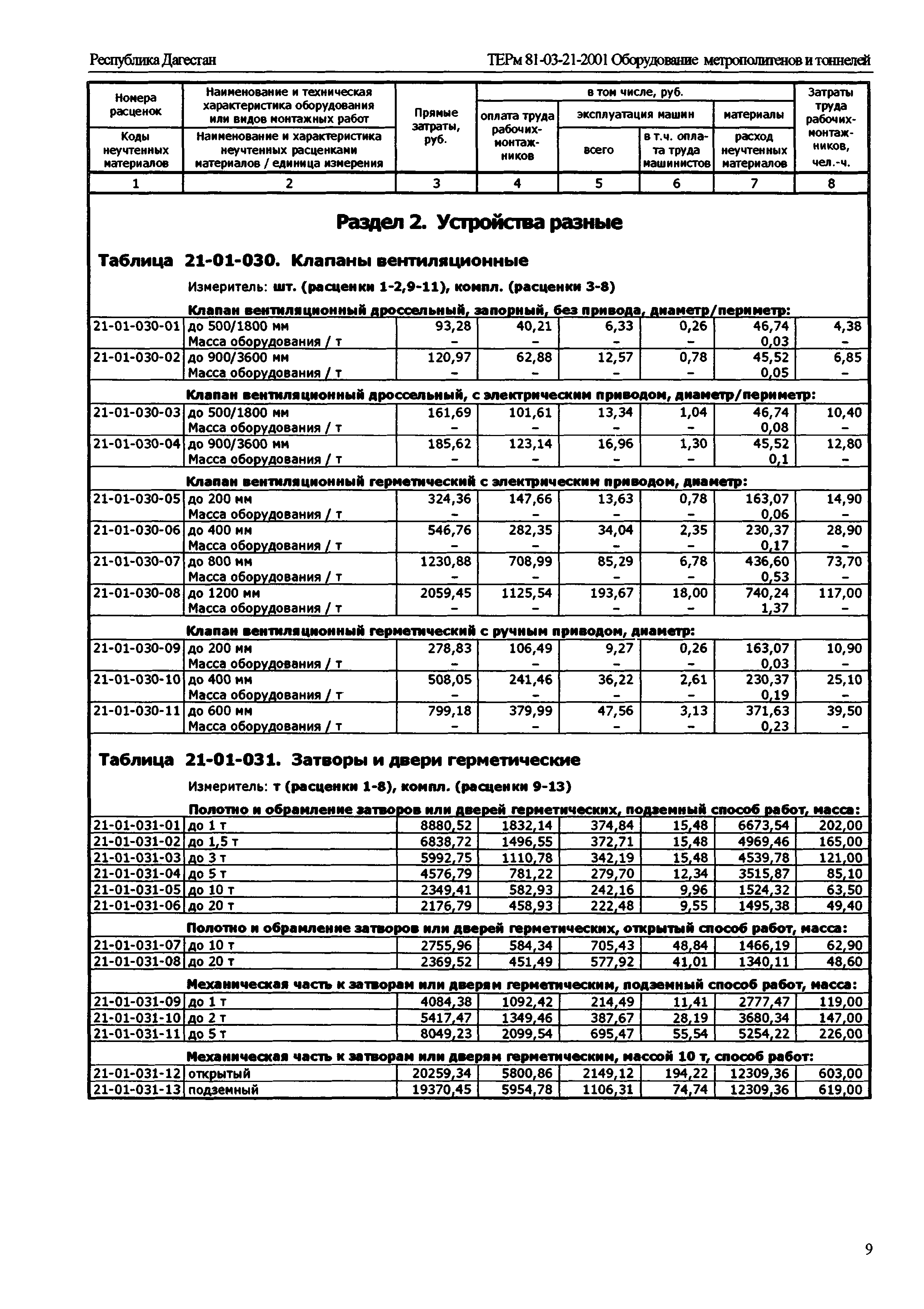 ТЕРм Республика Дагестан 2001-21