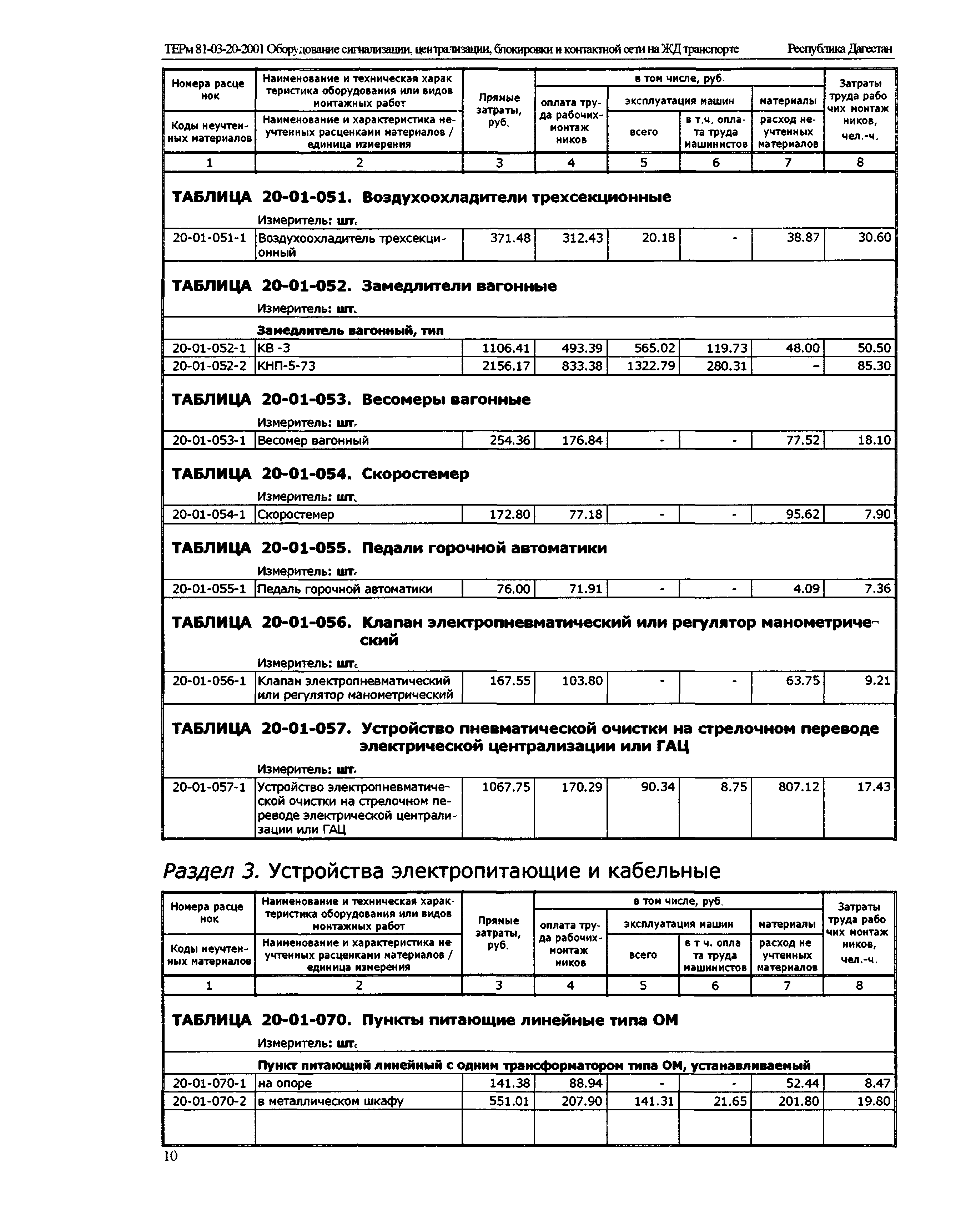 ТЕРм Республика Дагестан 2001-20