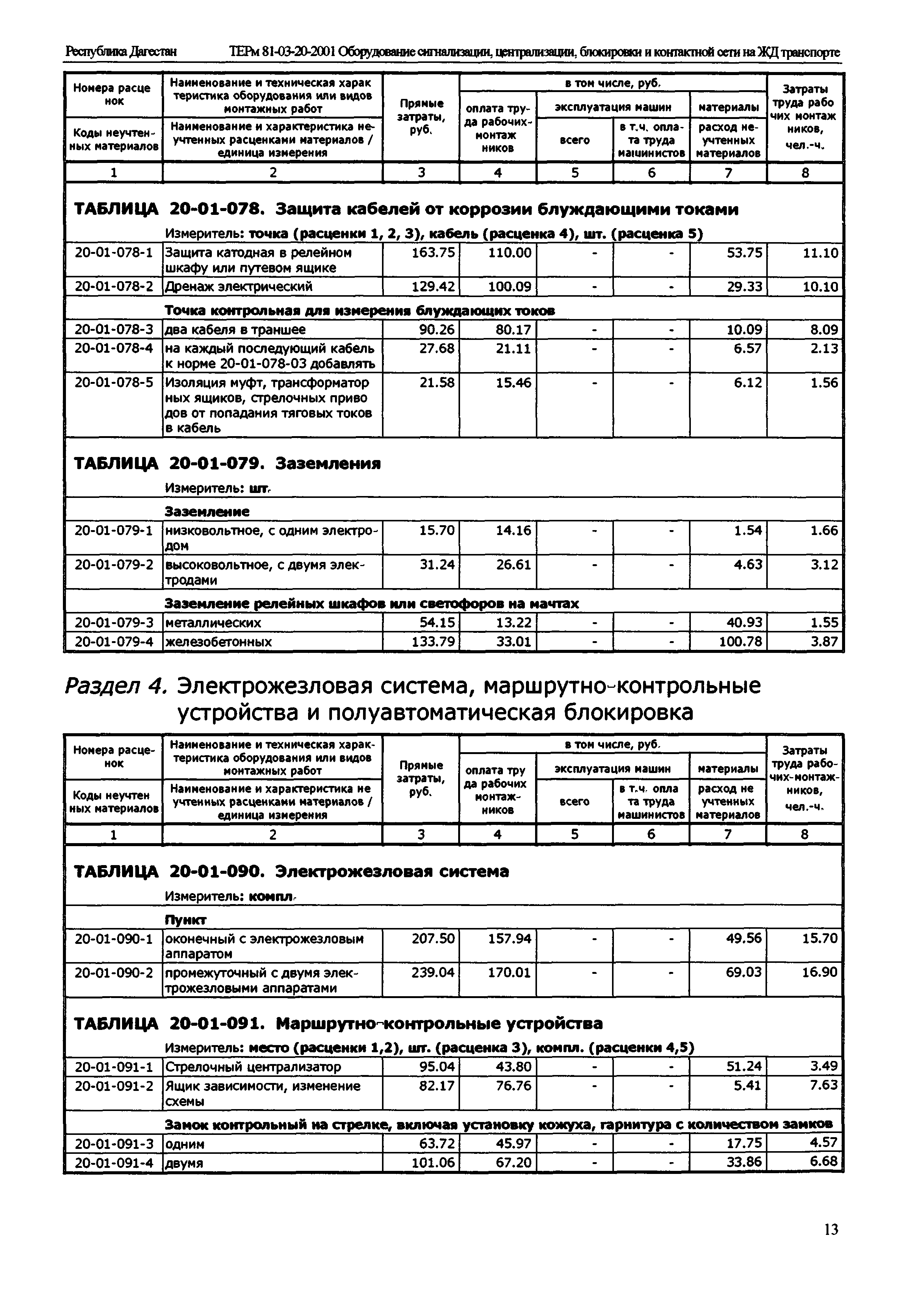 ТЕРм Республика Дагестан 2001-20