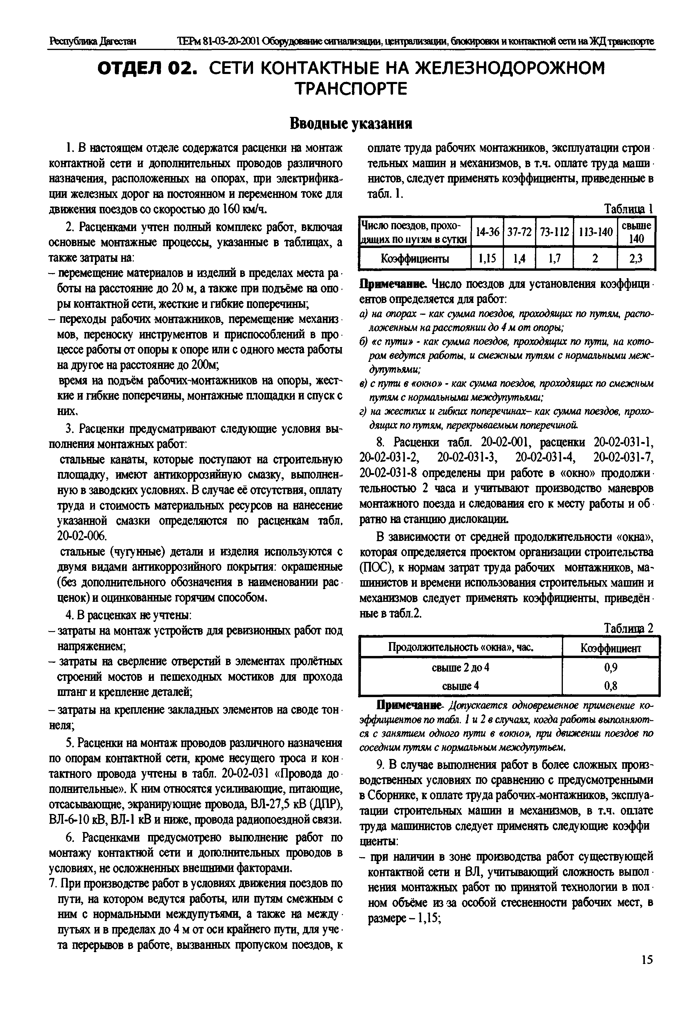 ТЕРм Республика Дагестан 2001-20