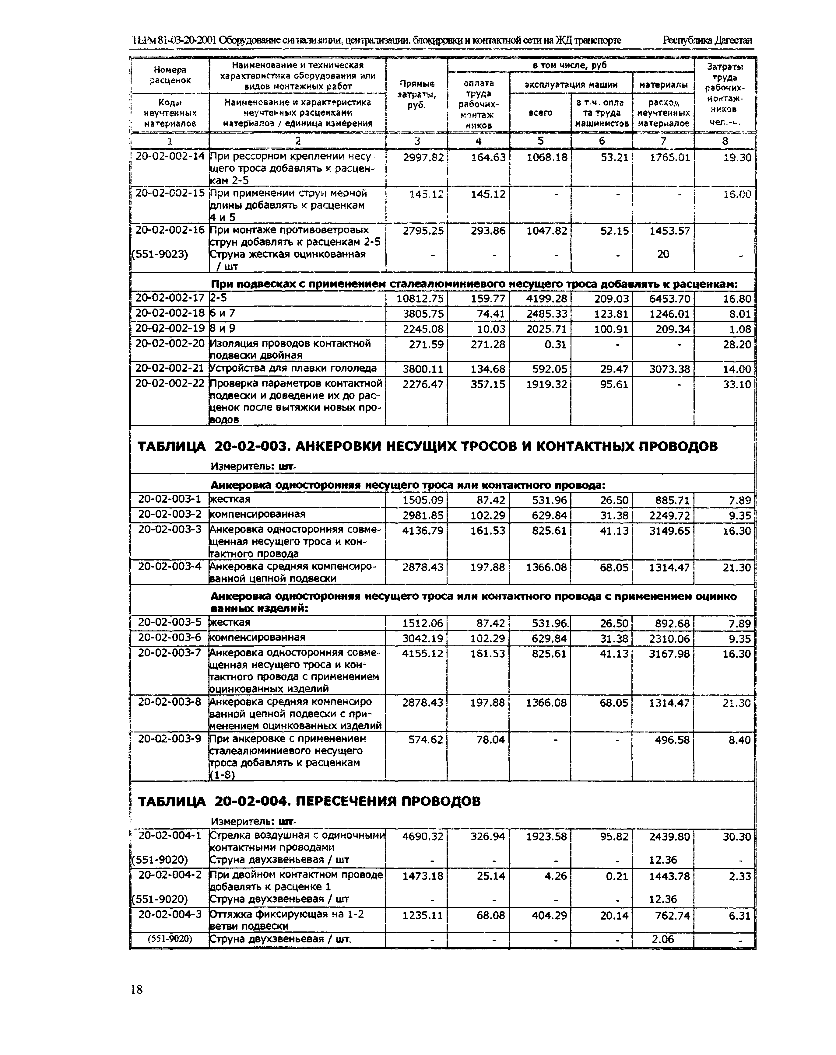 ТЕРм Республика Дагестан 2001-20