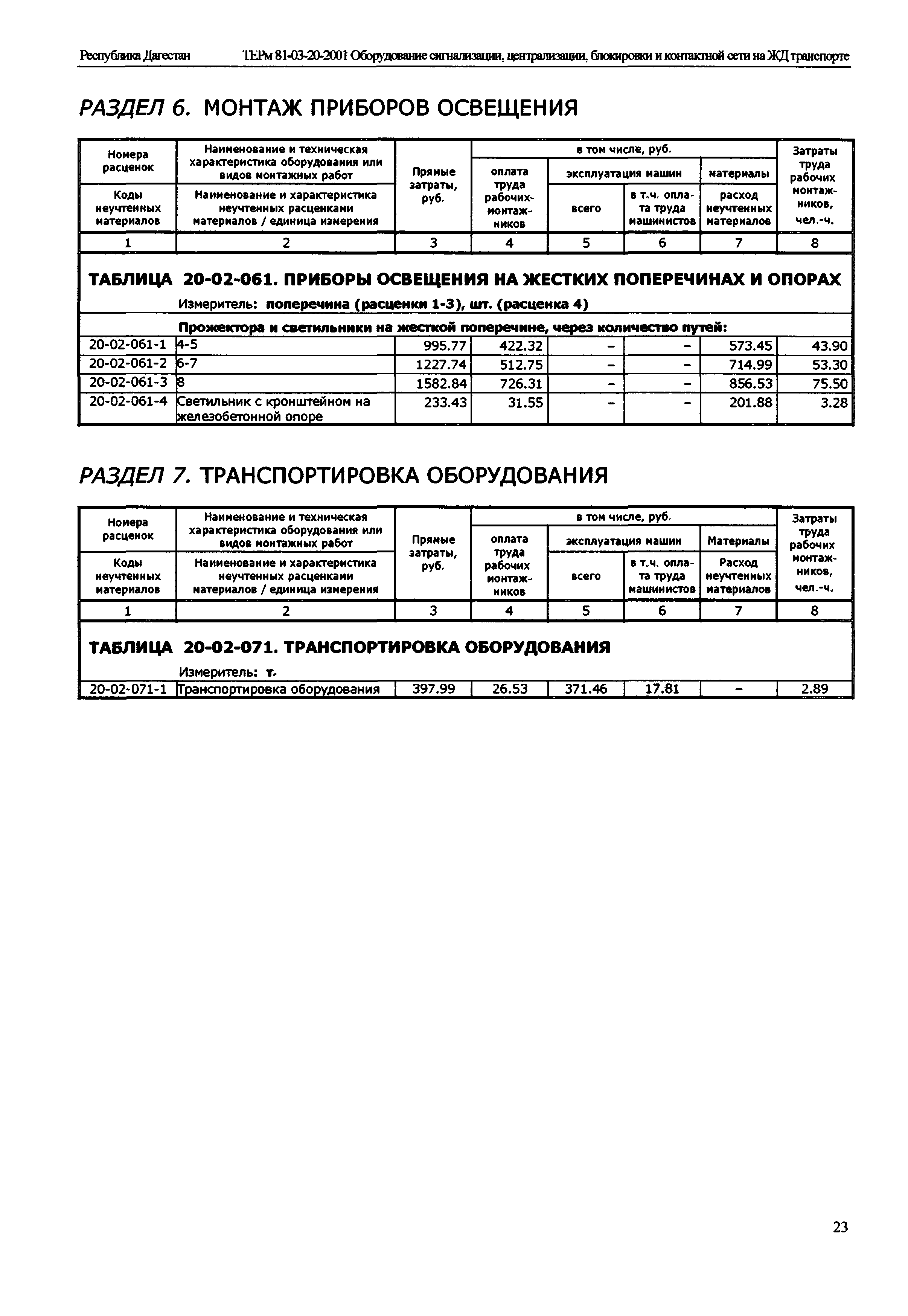 ТЕРм Республика Дагестан 2001-20