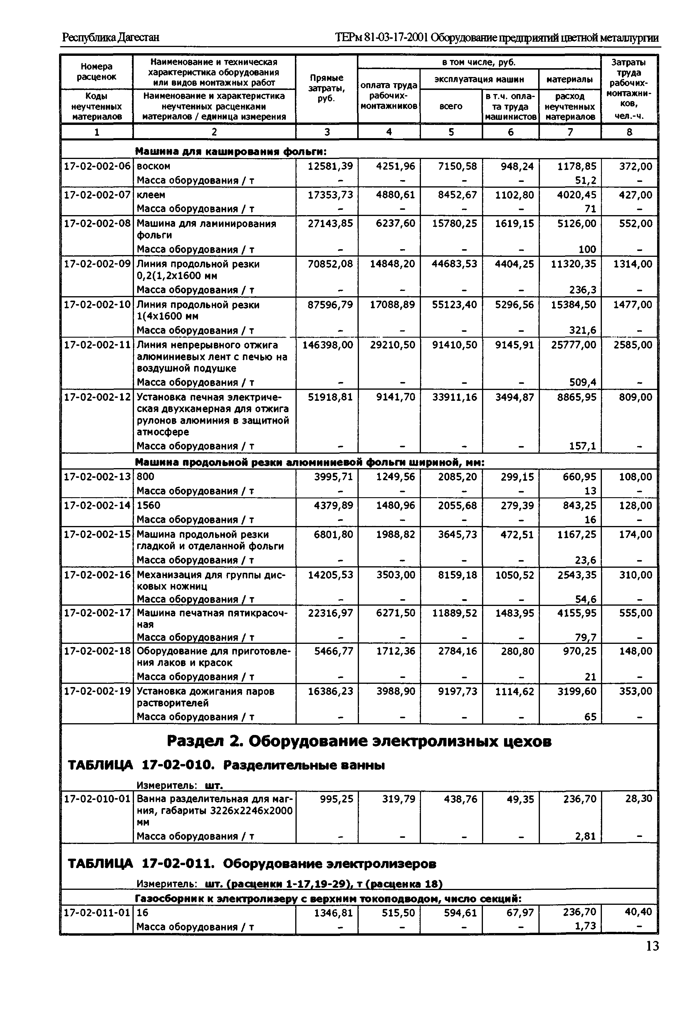 ТЕРм Республика Дагестан 2001-17