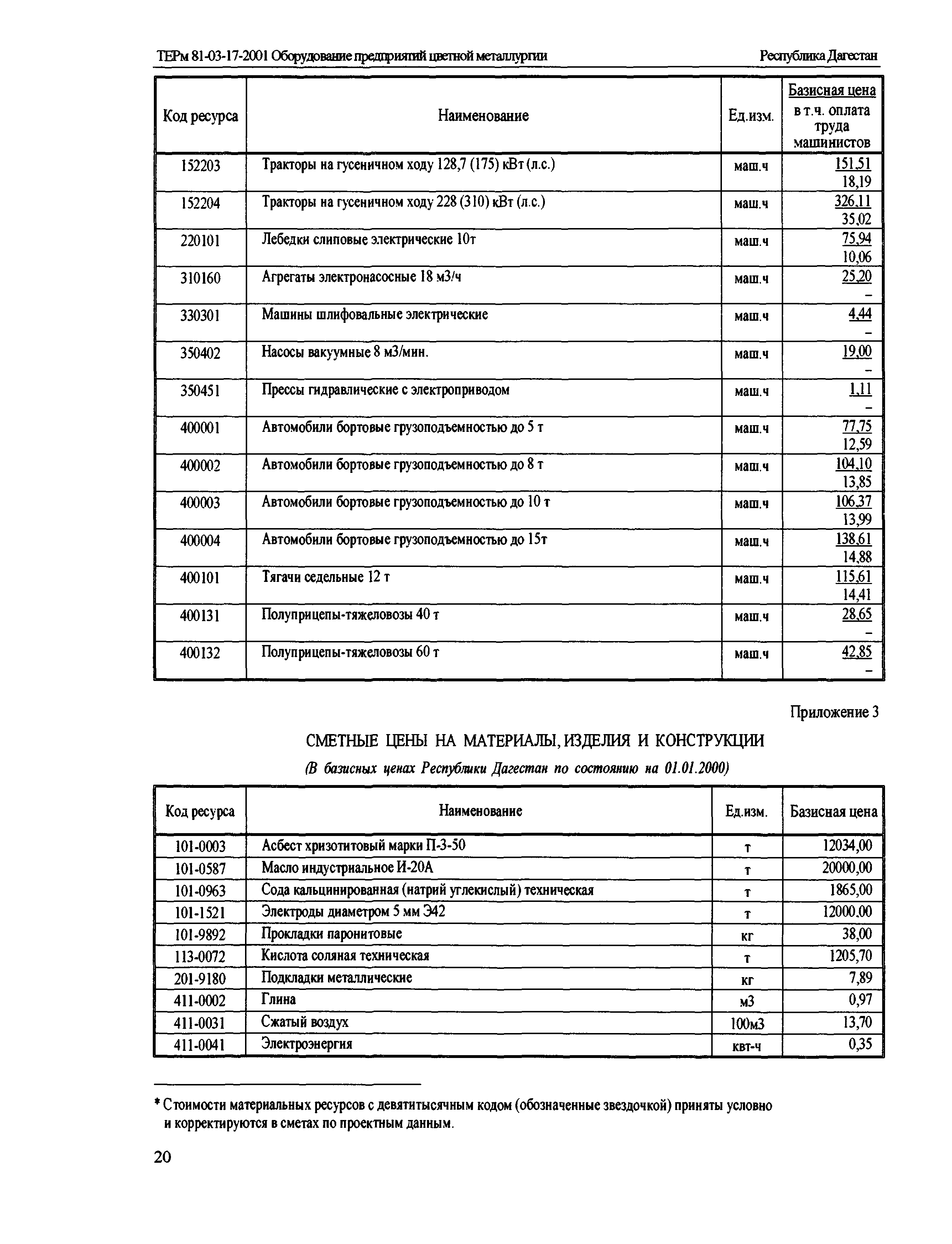 ТЕРм Республика Дагестан 2001-17