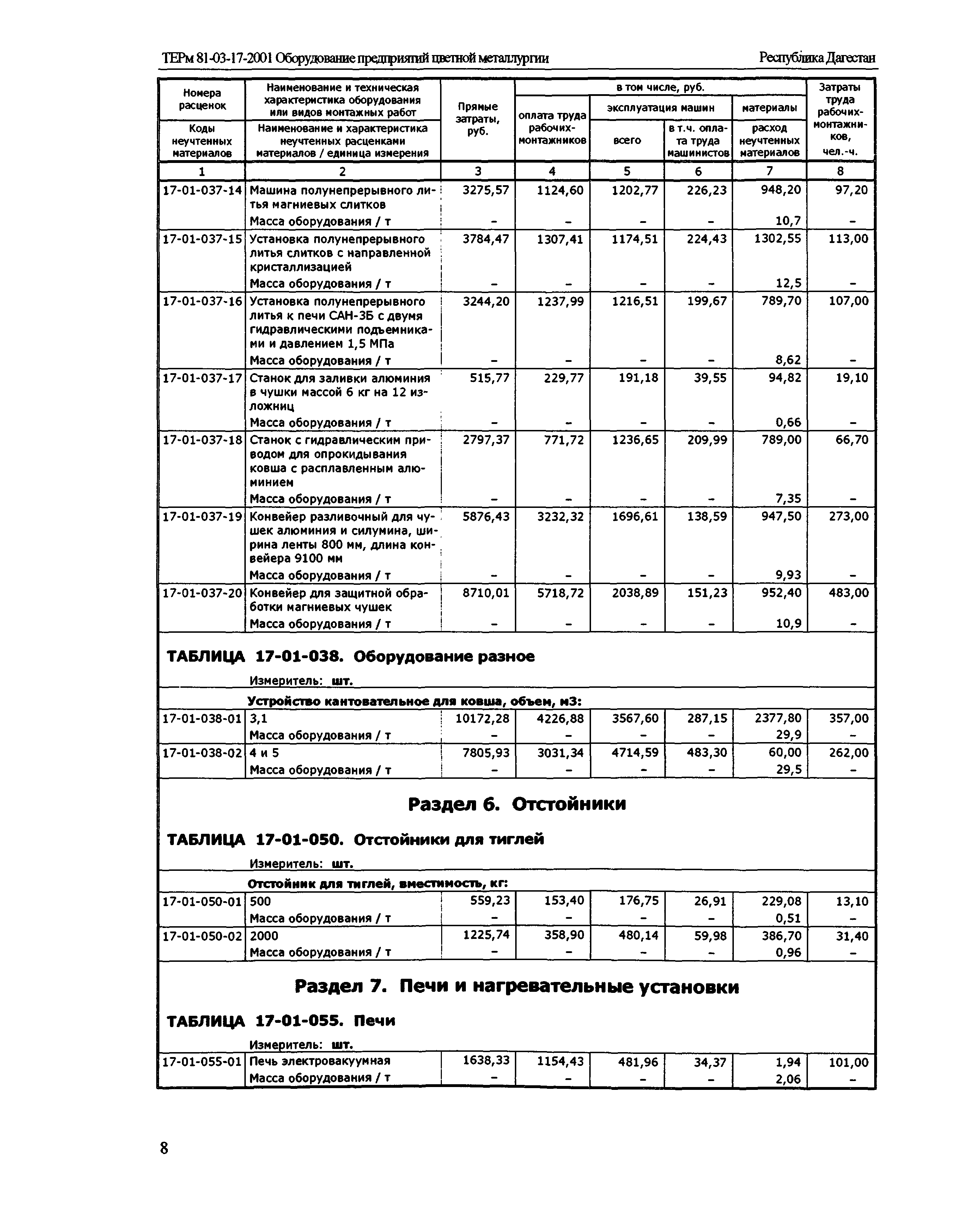 ТЕРм Республика Дагестан 2001-17