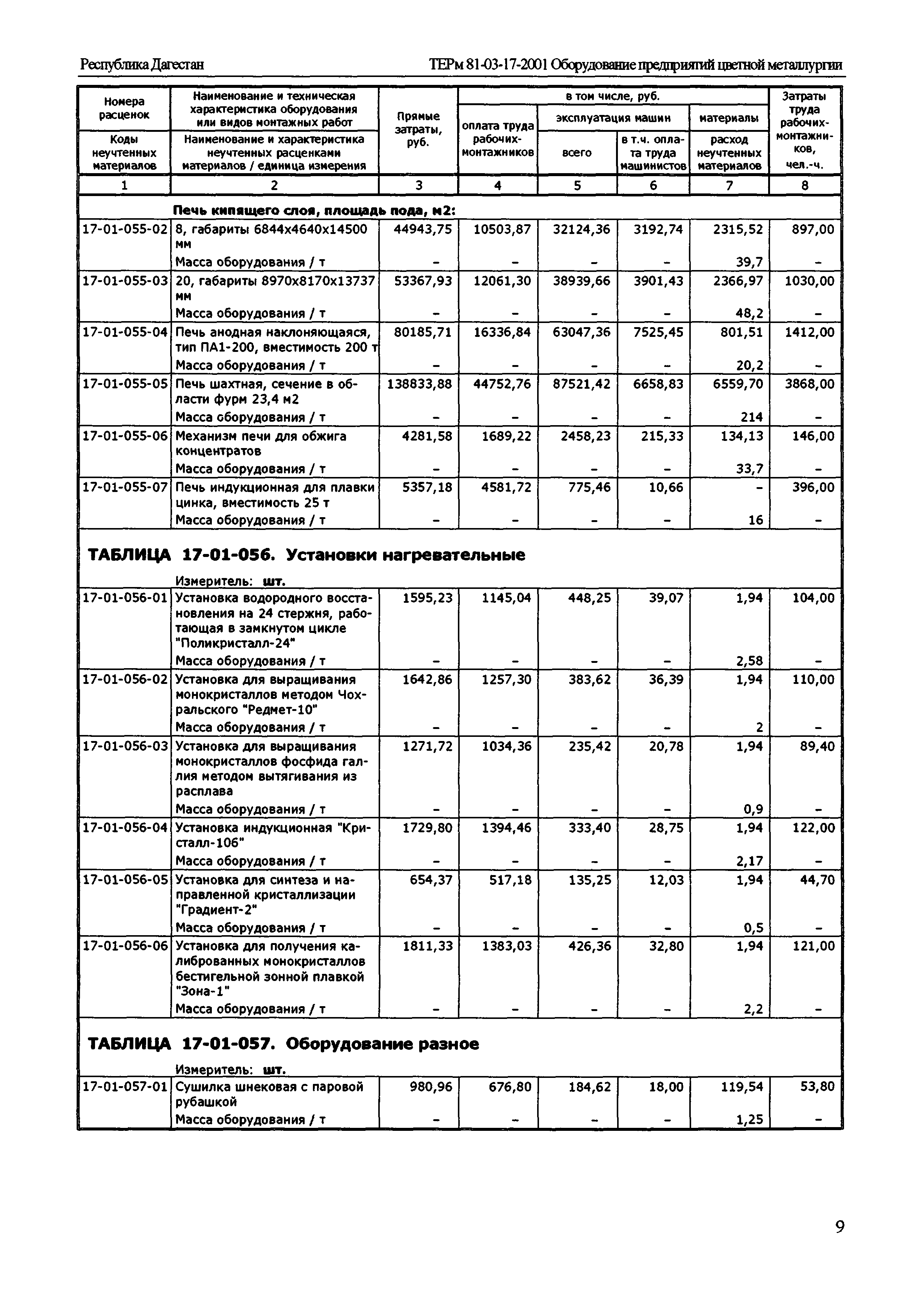 ТЕРм Республика Дагестан 2001-17