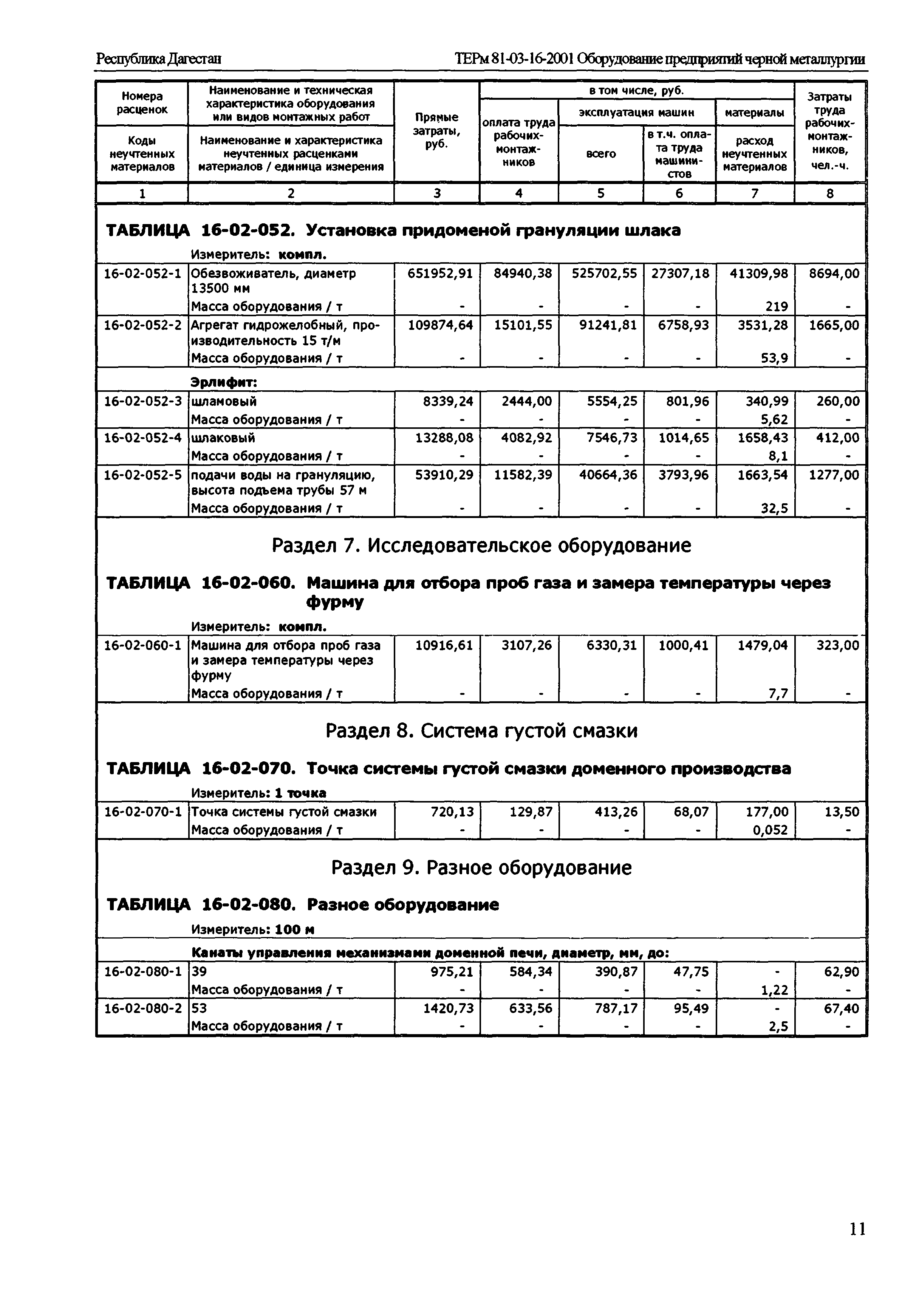 ТЕРм Республика Дагестан 2001-16