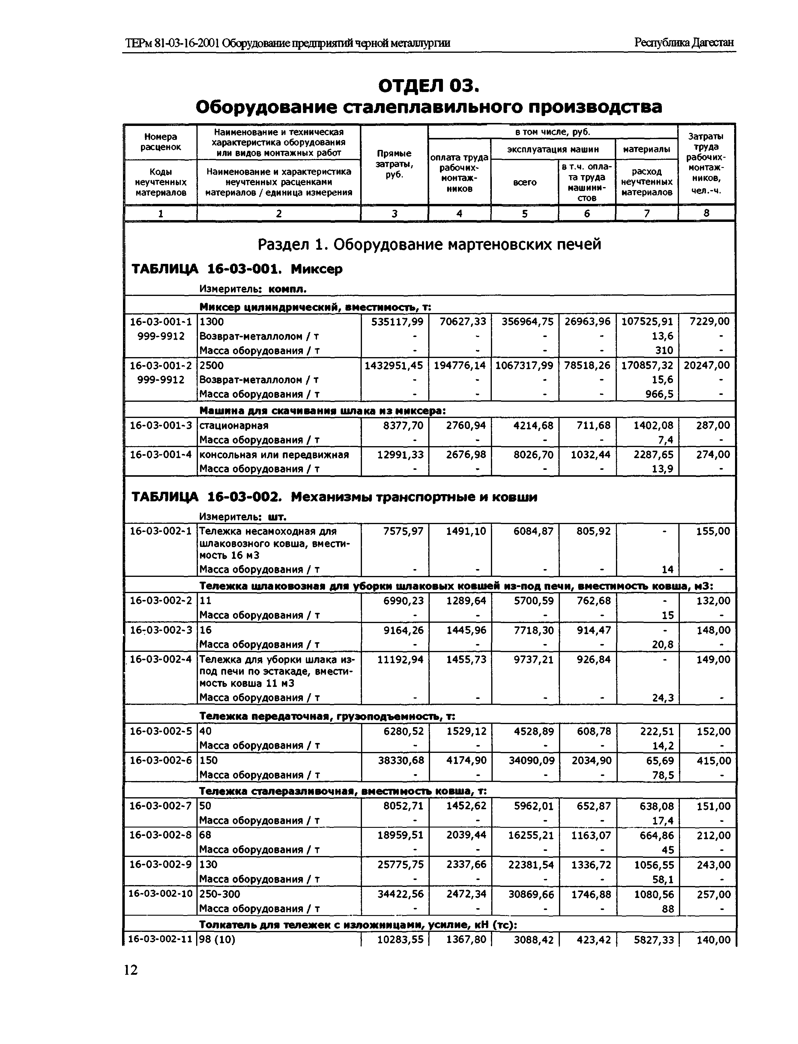 ТЕРм Республика Дагестан 2001-16