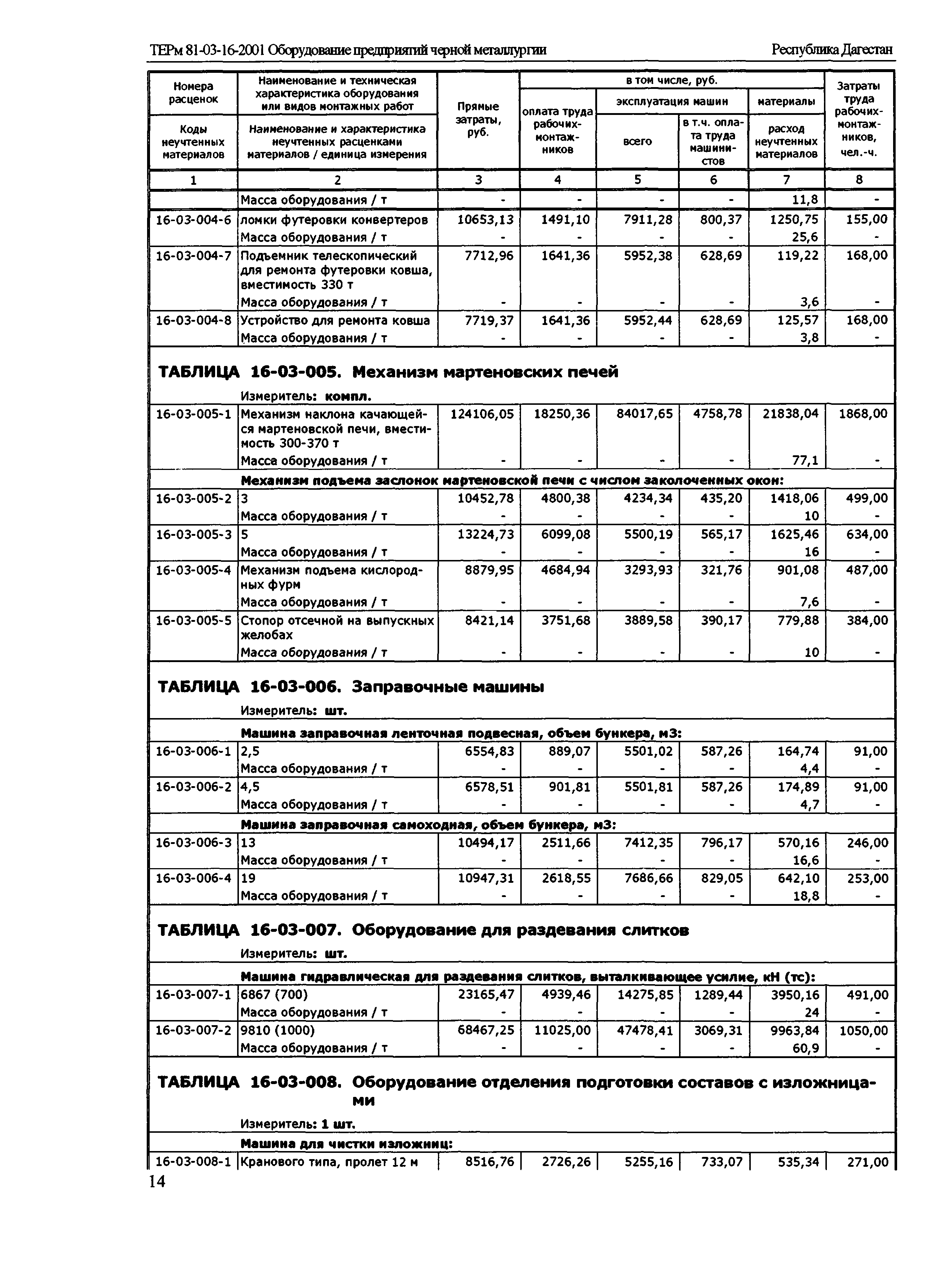 ТЕРм Республика Дагестан 2001-16