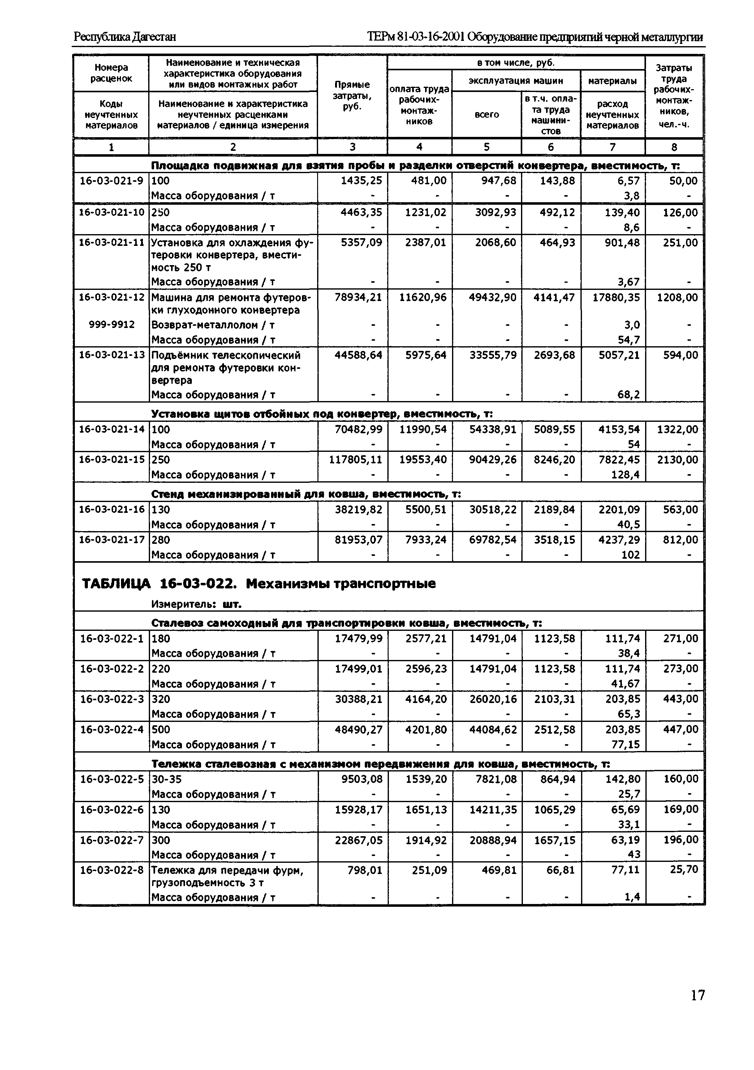 ТЕРм Республика Дагестан 2001-16