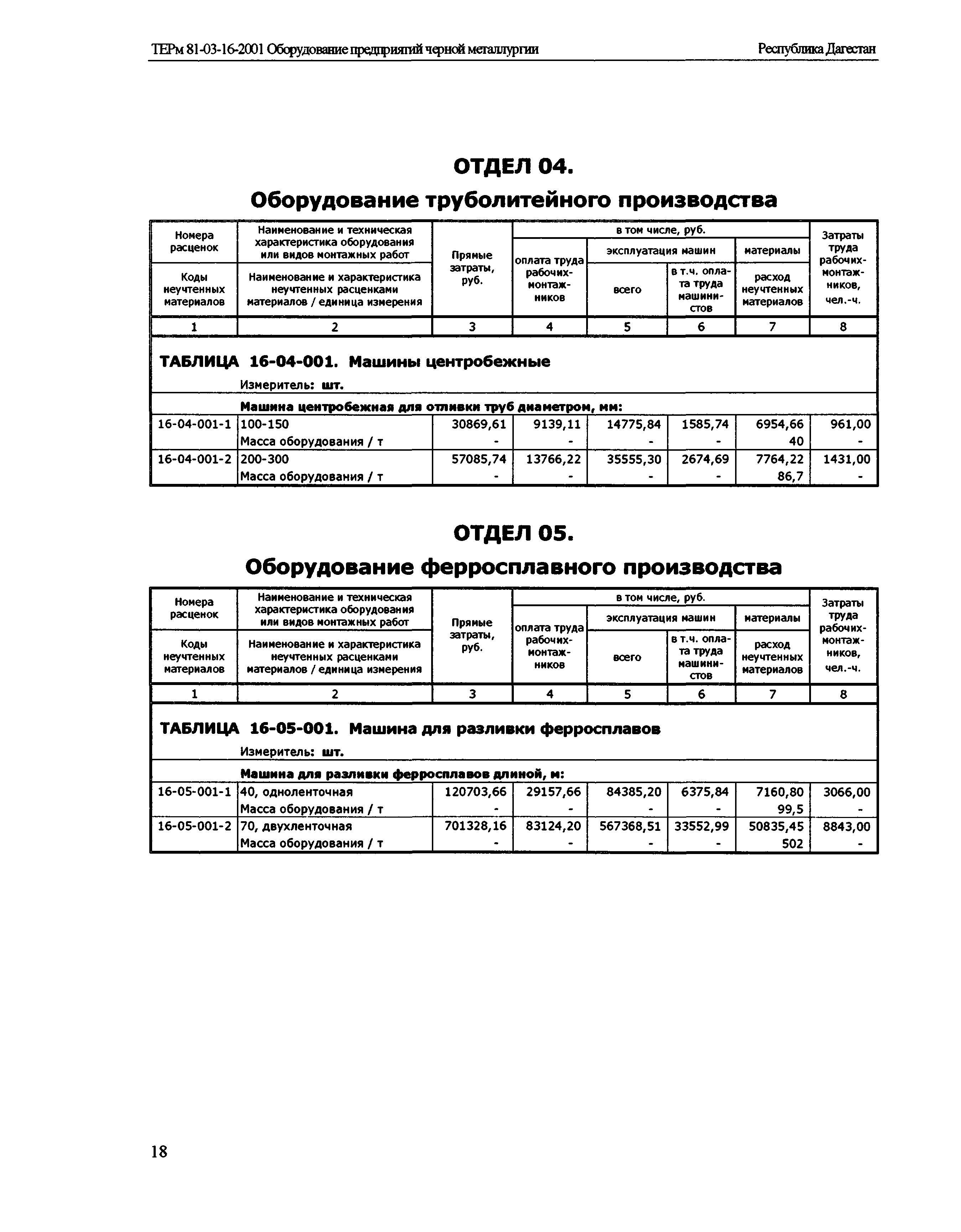 ТЕРм Республика Дагестан 2001-16