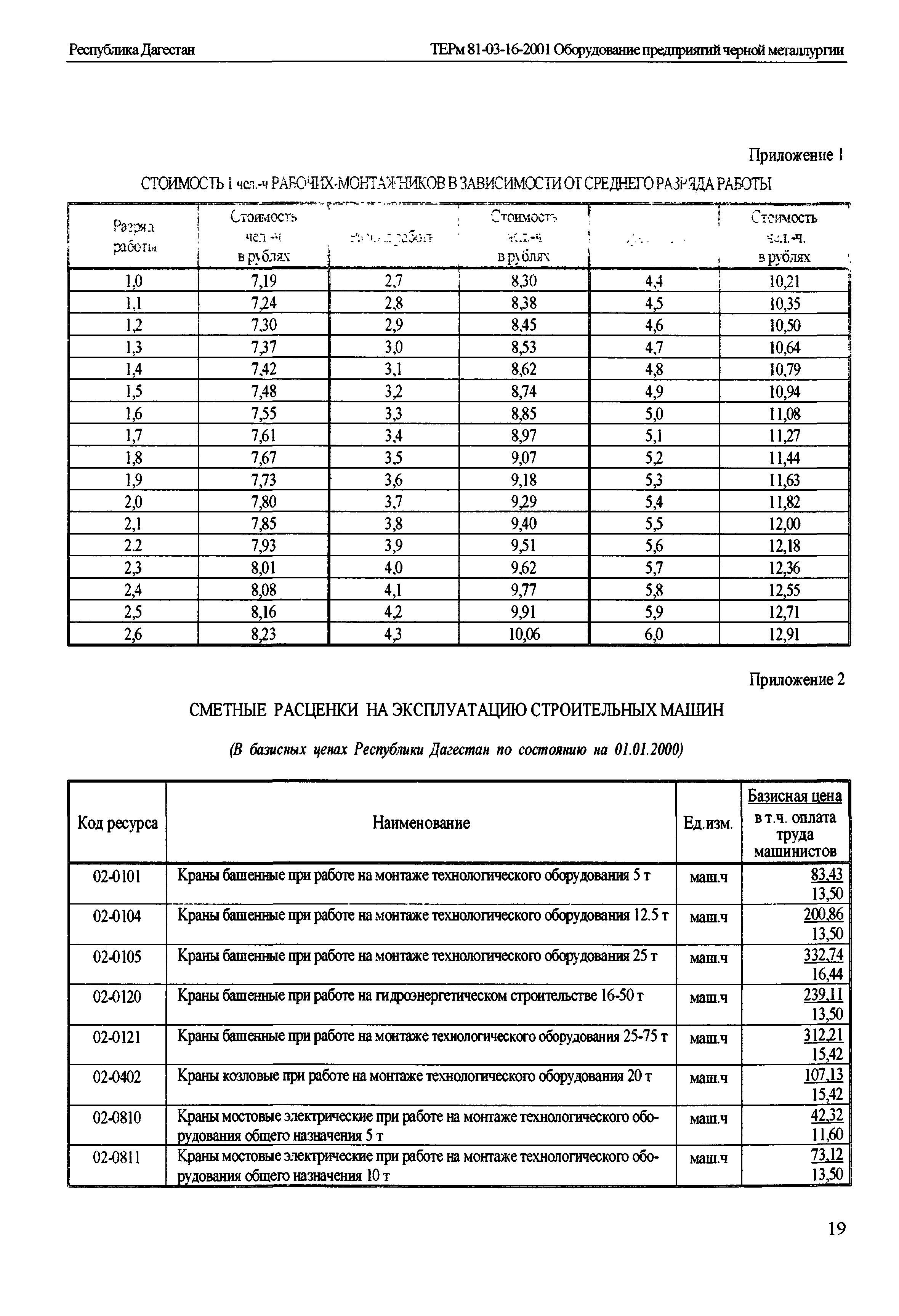 ТЕРм Республика Дагестан 2001-16