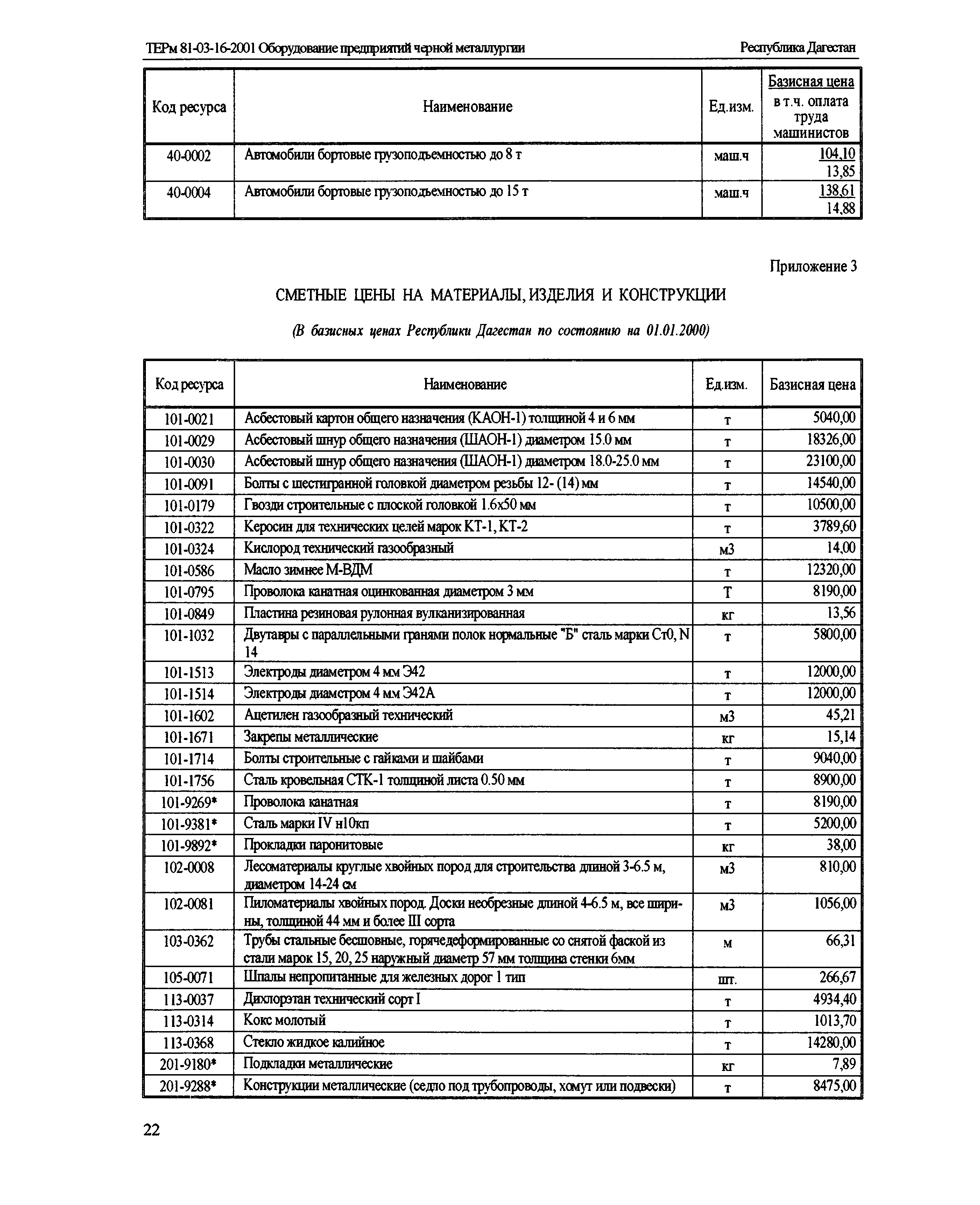 ТЕРм Республика Дагестан 2001-16