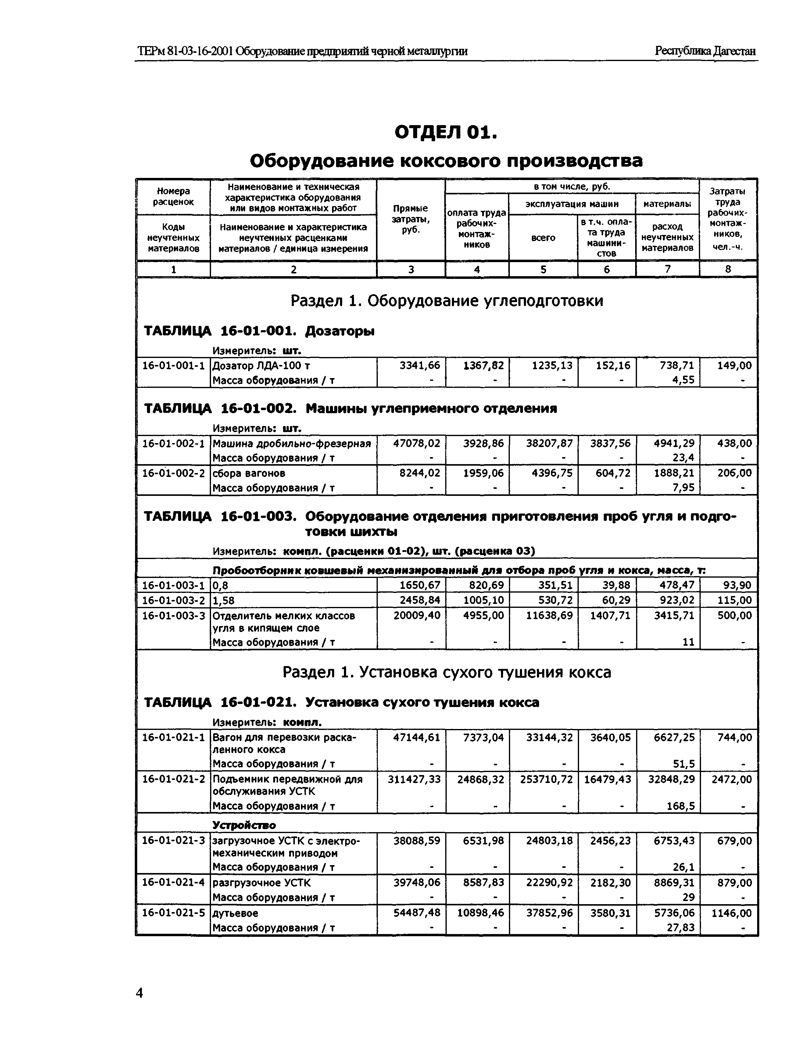 ТЕРм Республика Дагестан 2001-16