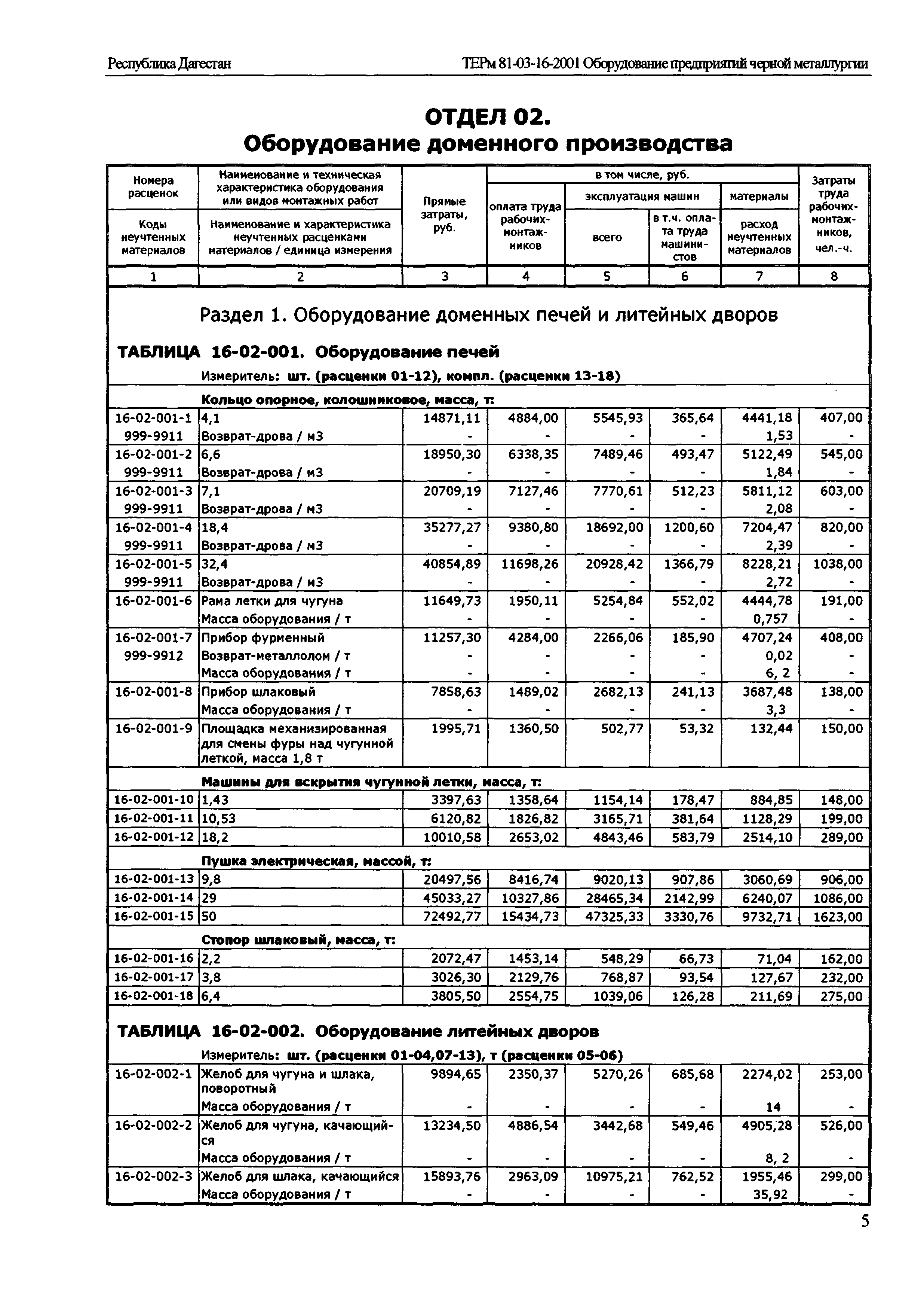 ТЕРм Республика Дагестан 2001-16