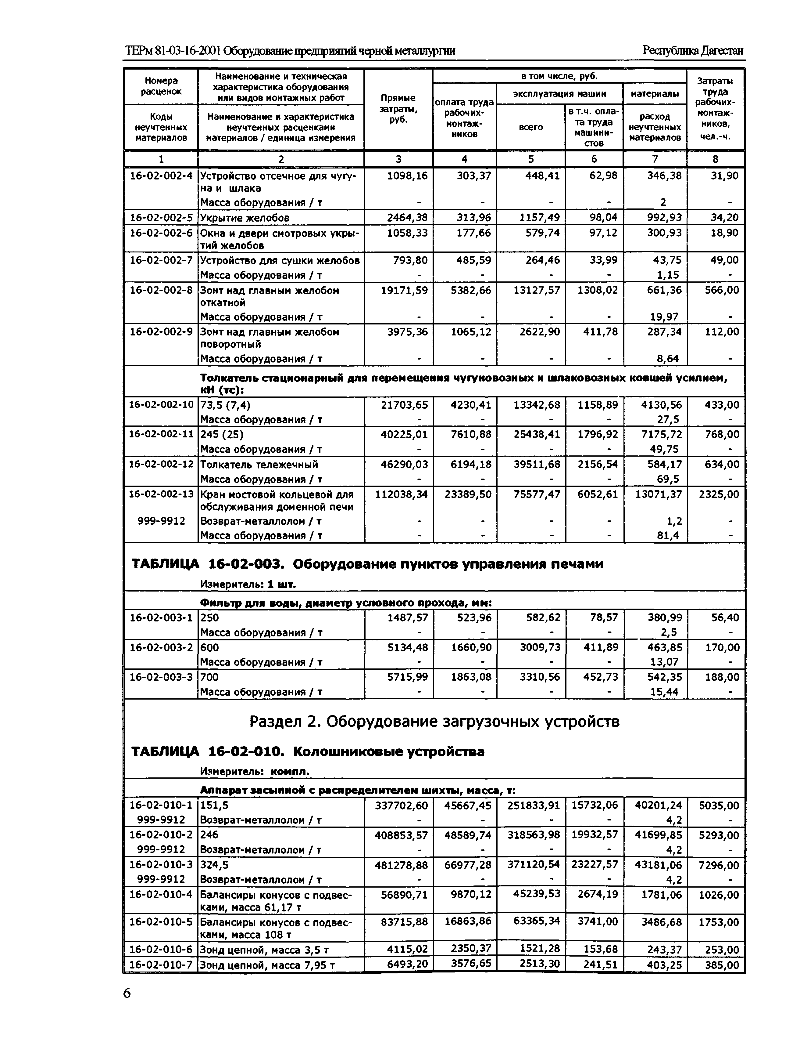 ТЕРм Республика Дагестан 2001-16