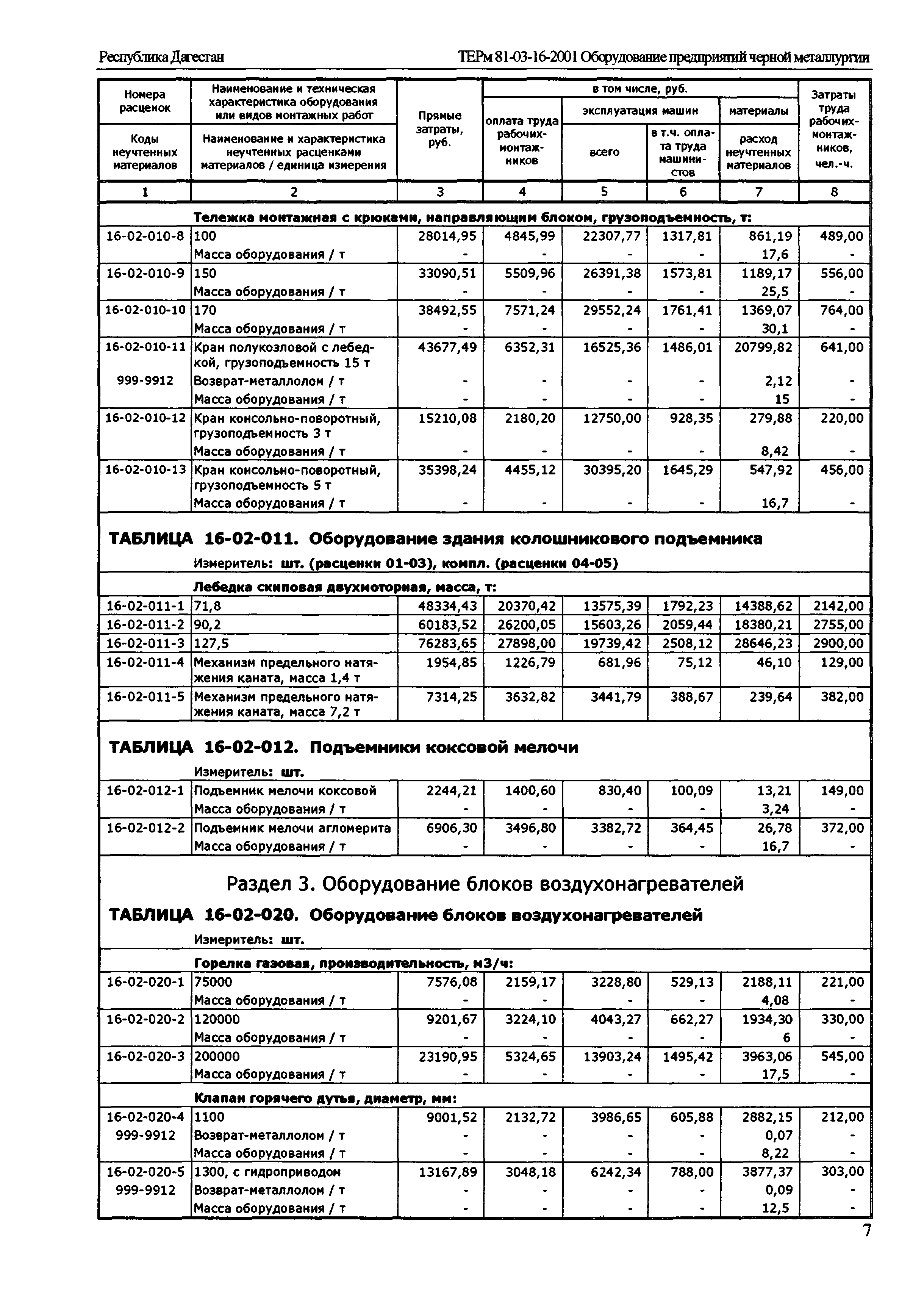 ТЕРм Республика Дагестан 2001-16