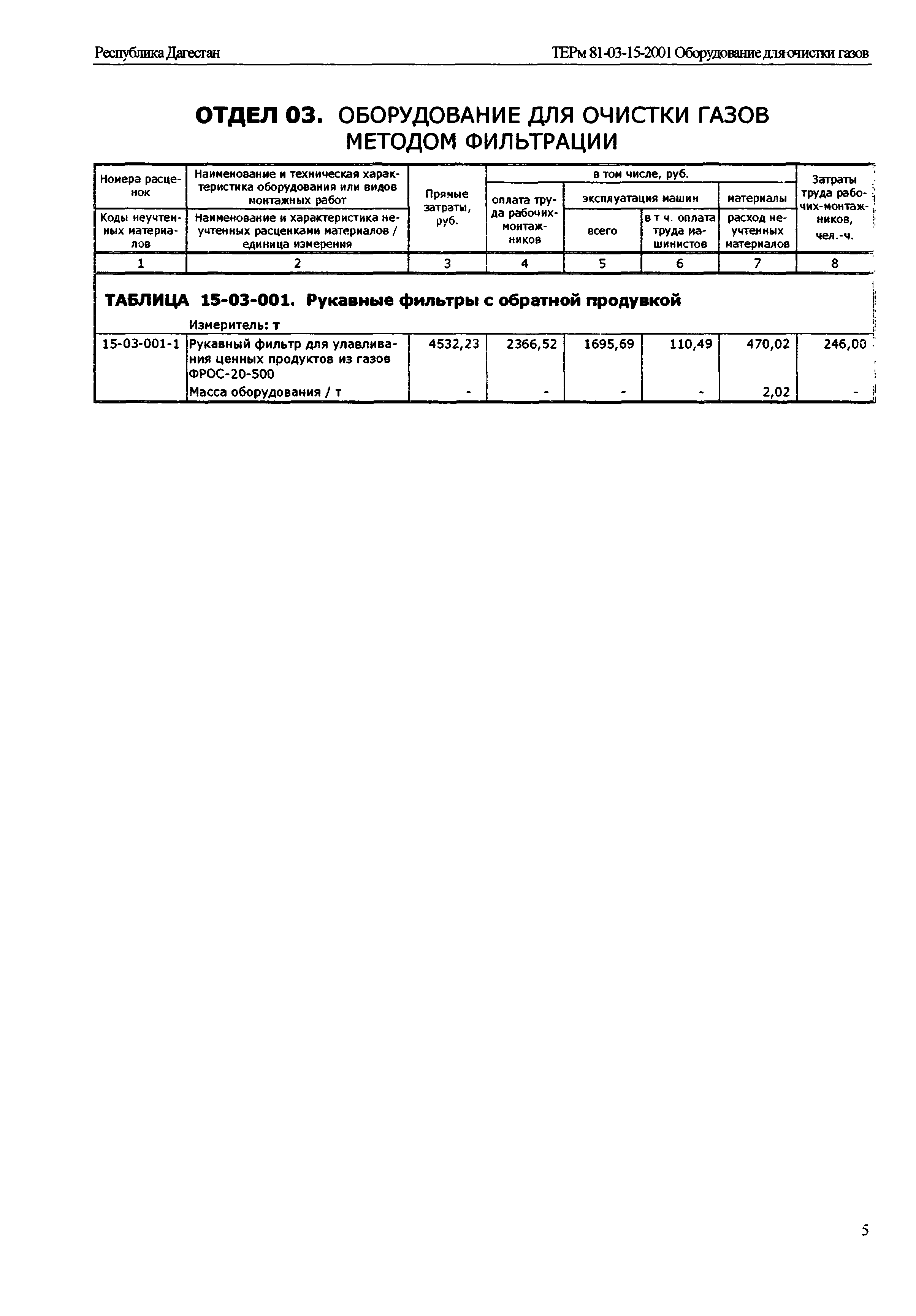 ТЕРм Республика Дагестан 2001-15