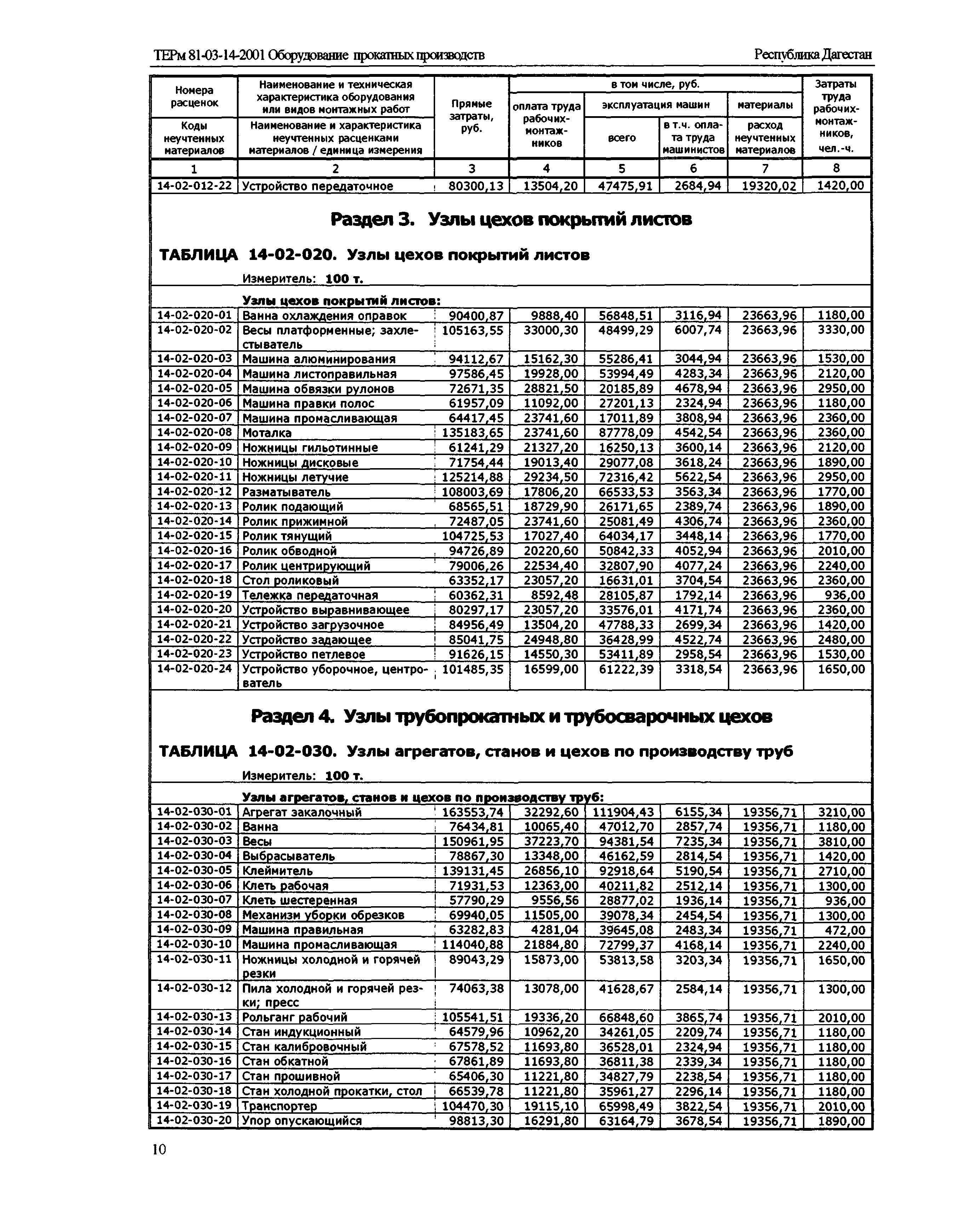 ТЕРм Республика Дагестан 2001-14