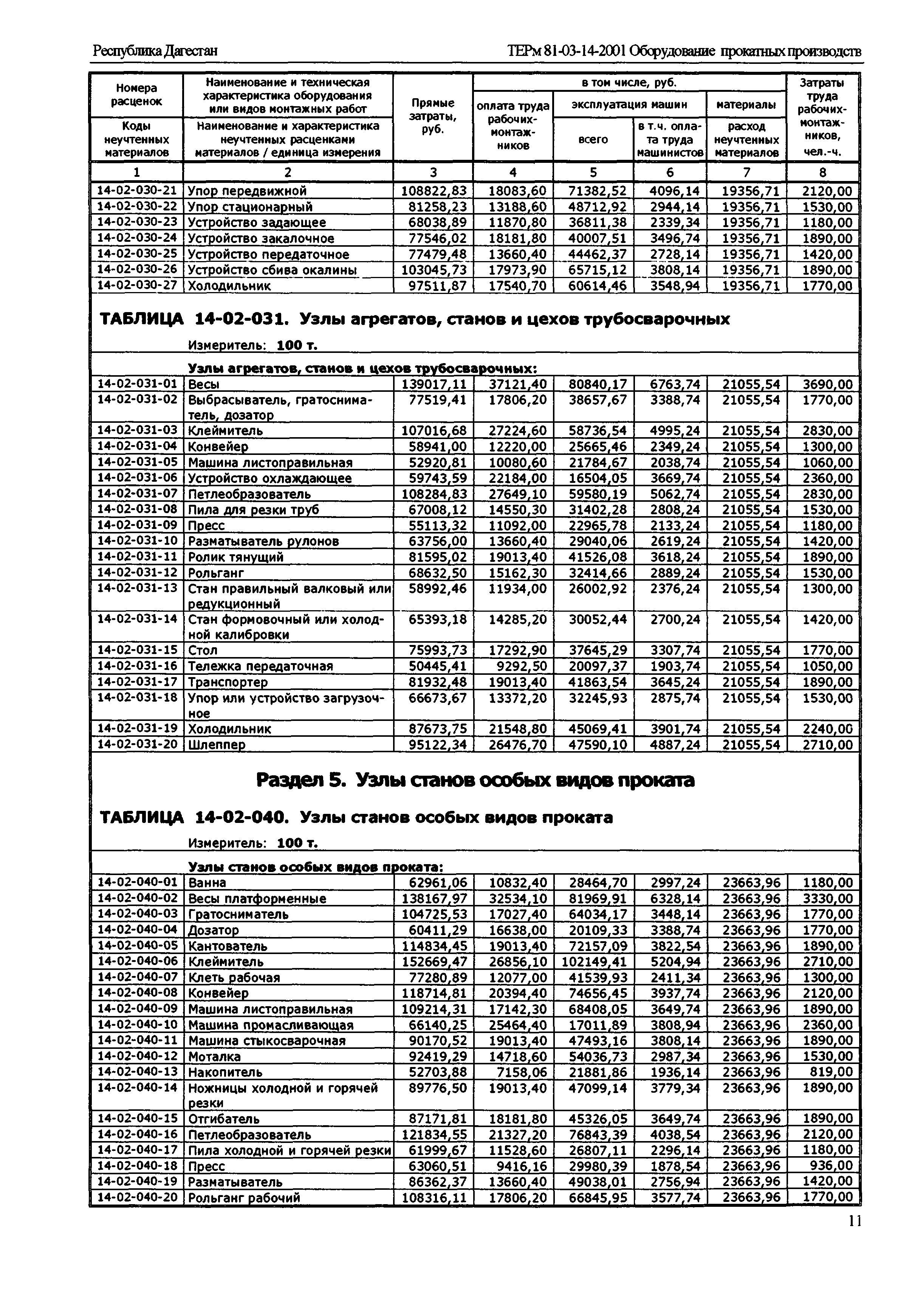 ТЕРм Республика Дагестан 2001-14