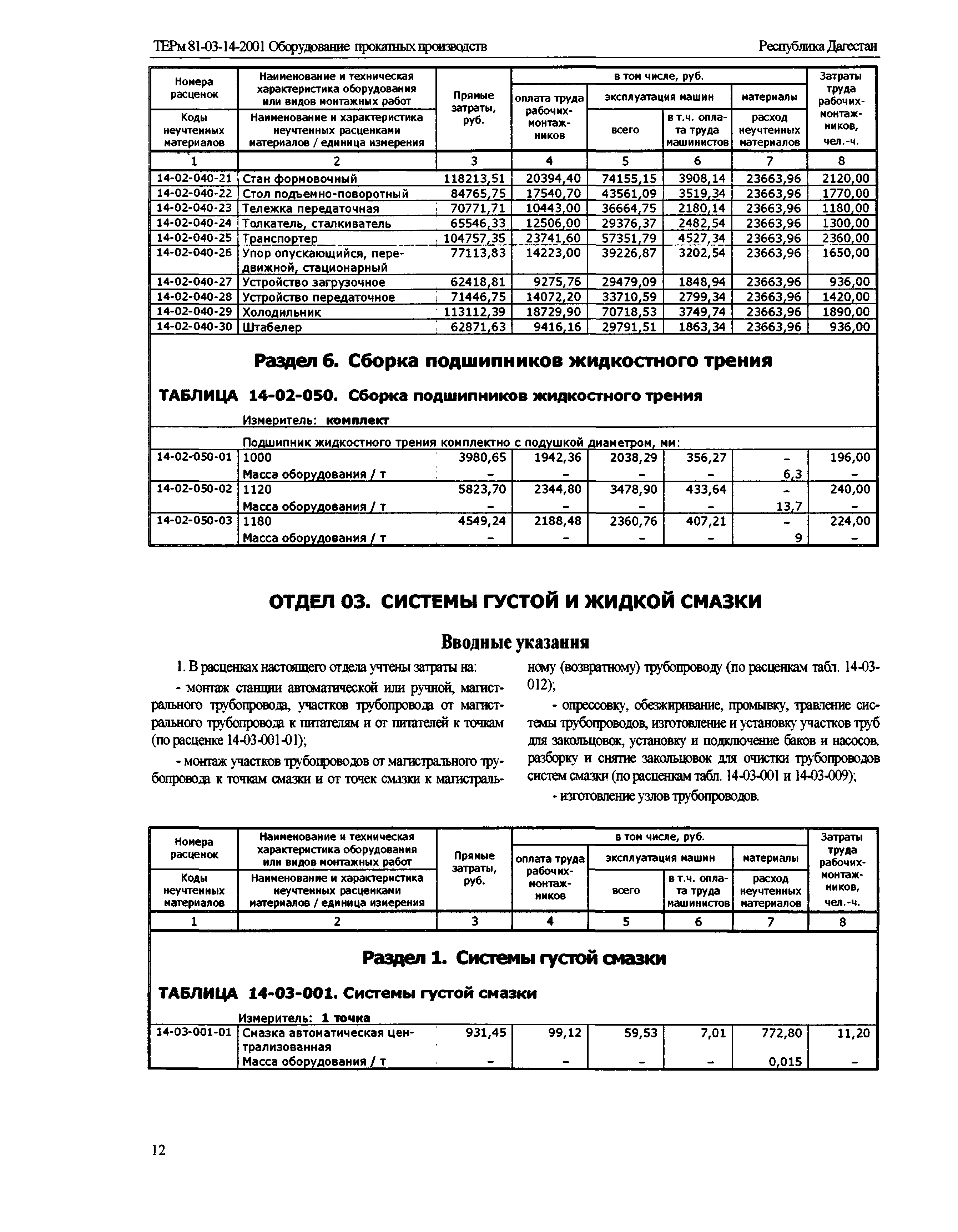 ТЕРм Республика Дагестан 2001-14