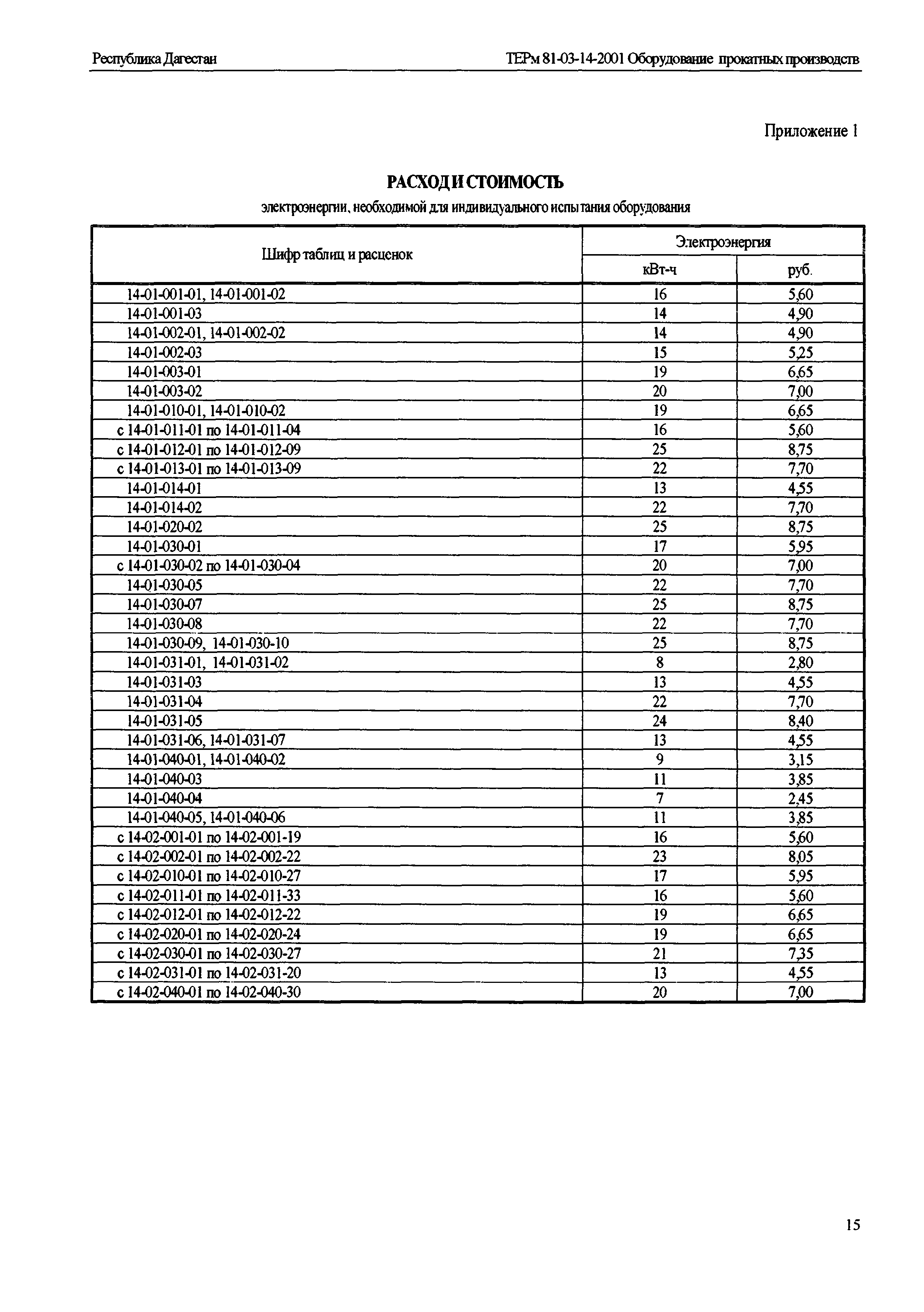 ТЕРм Республика Дагестан 2001-14