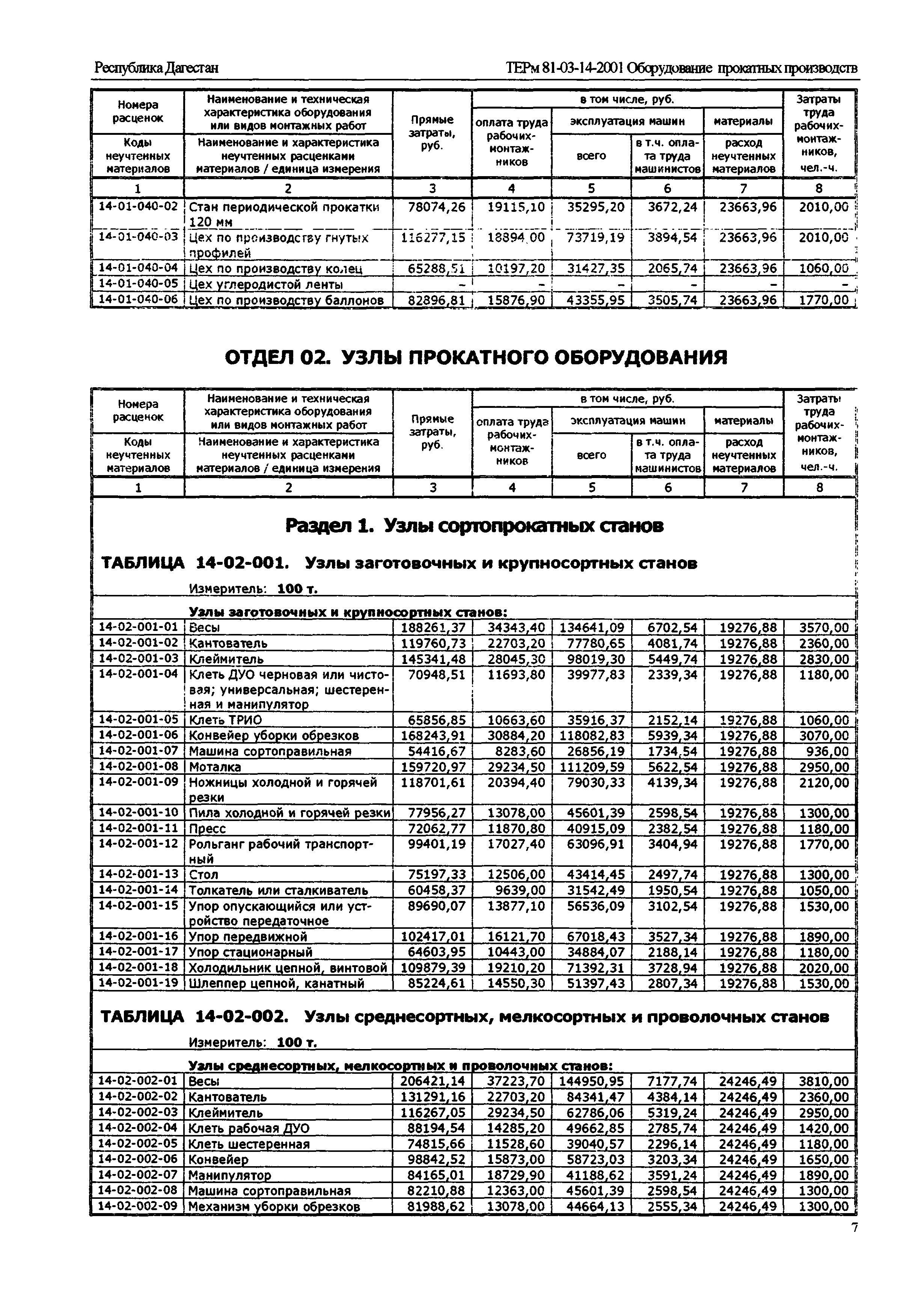 ТЕРм Республика Дагестан 2001-14